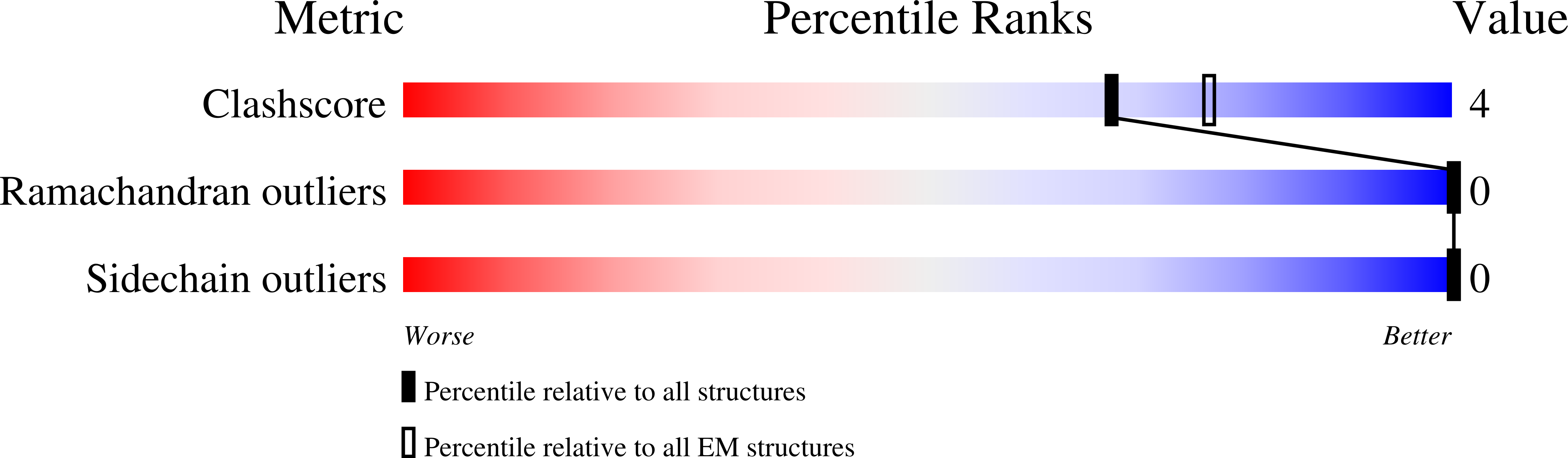7PKH validation report