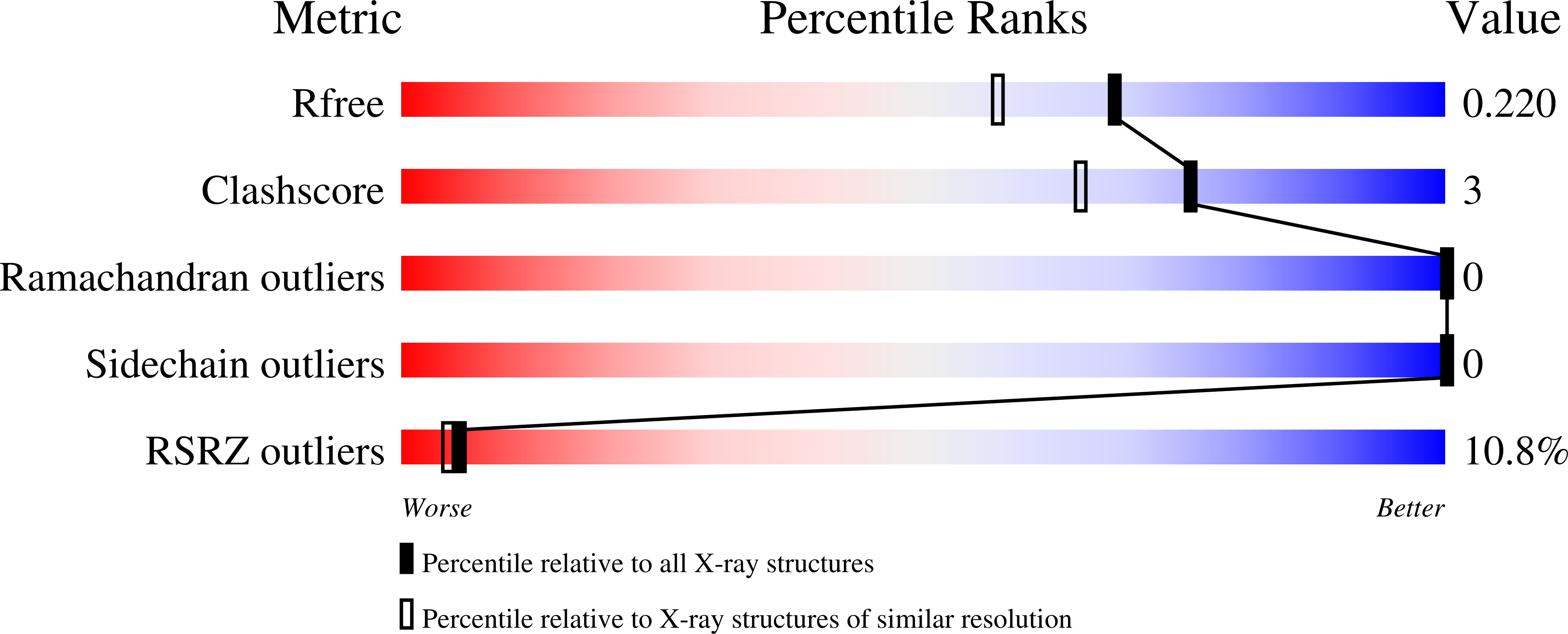 7PKW validation report