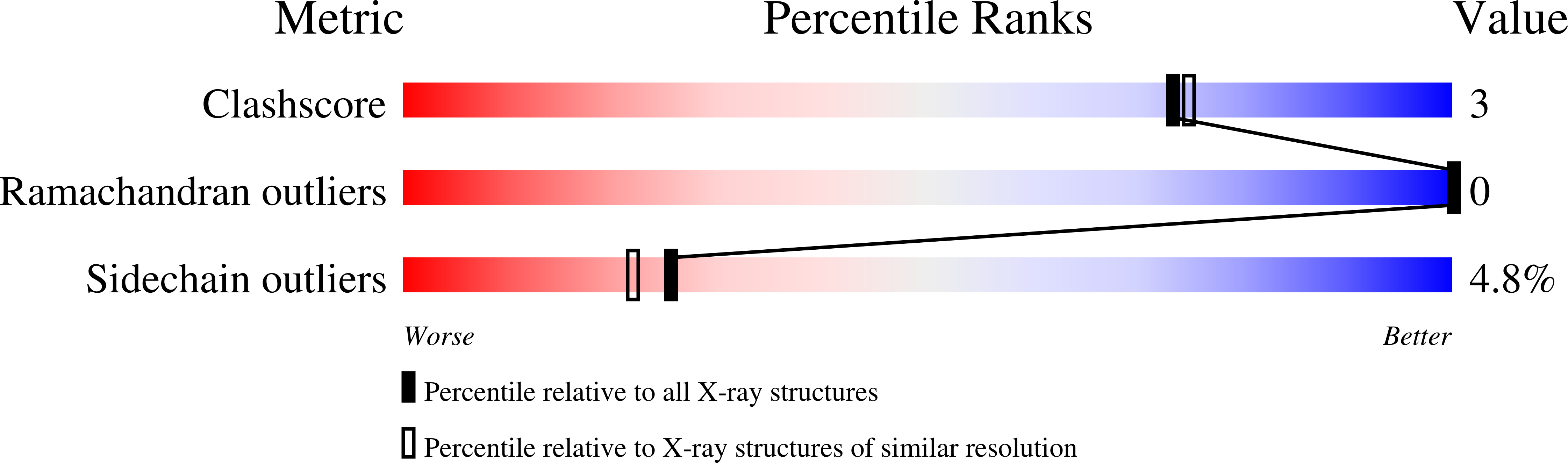 7PL5 validation report
