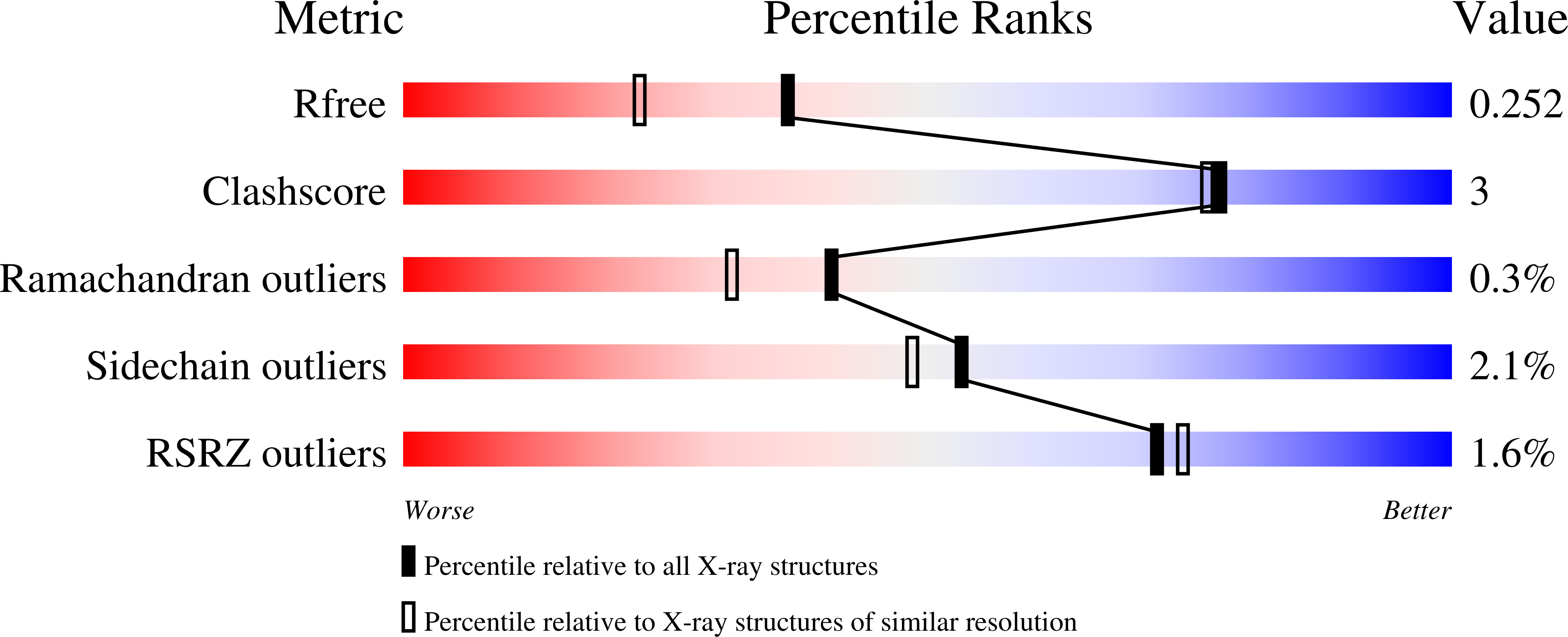 7PMU validation report
