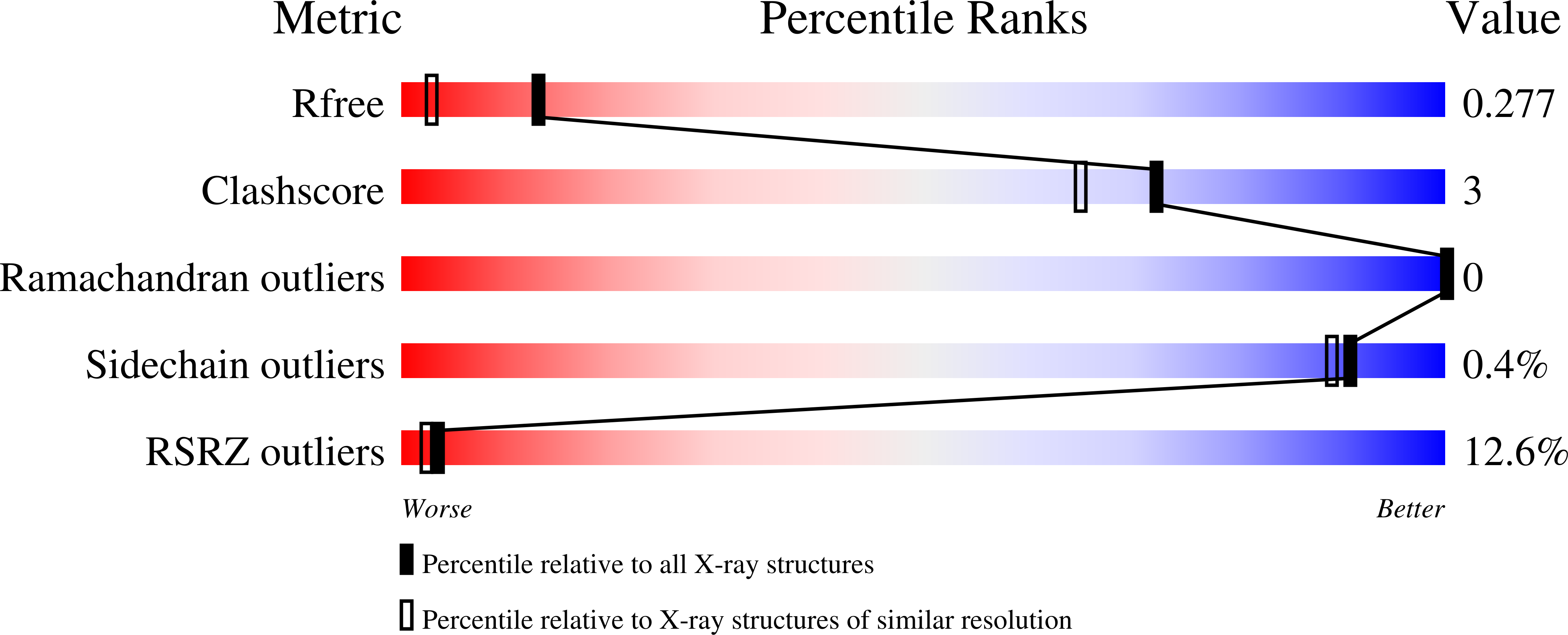 7PN5 validation report