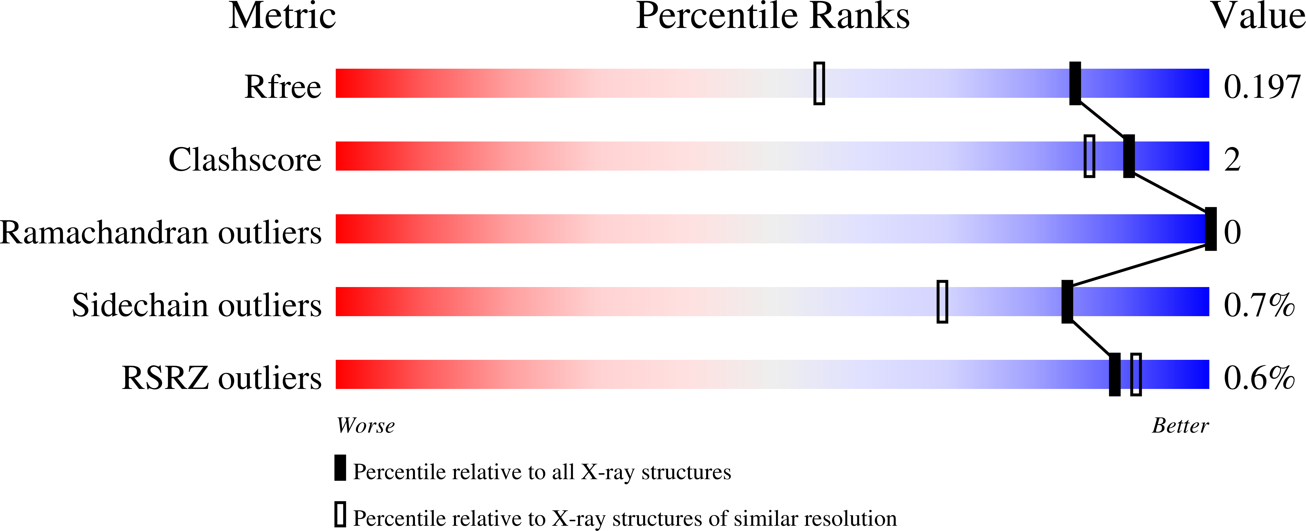 7PN6 validation report