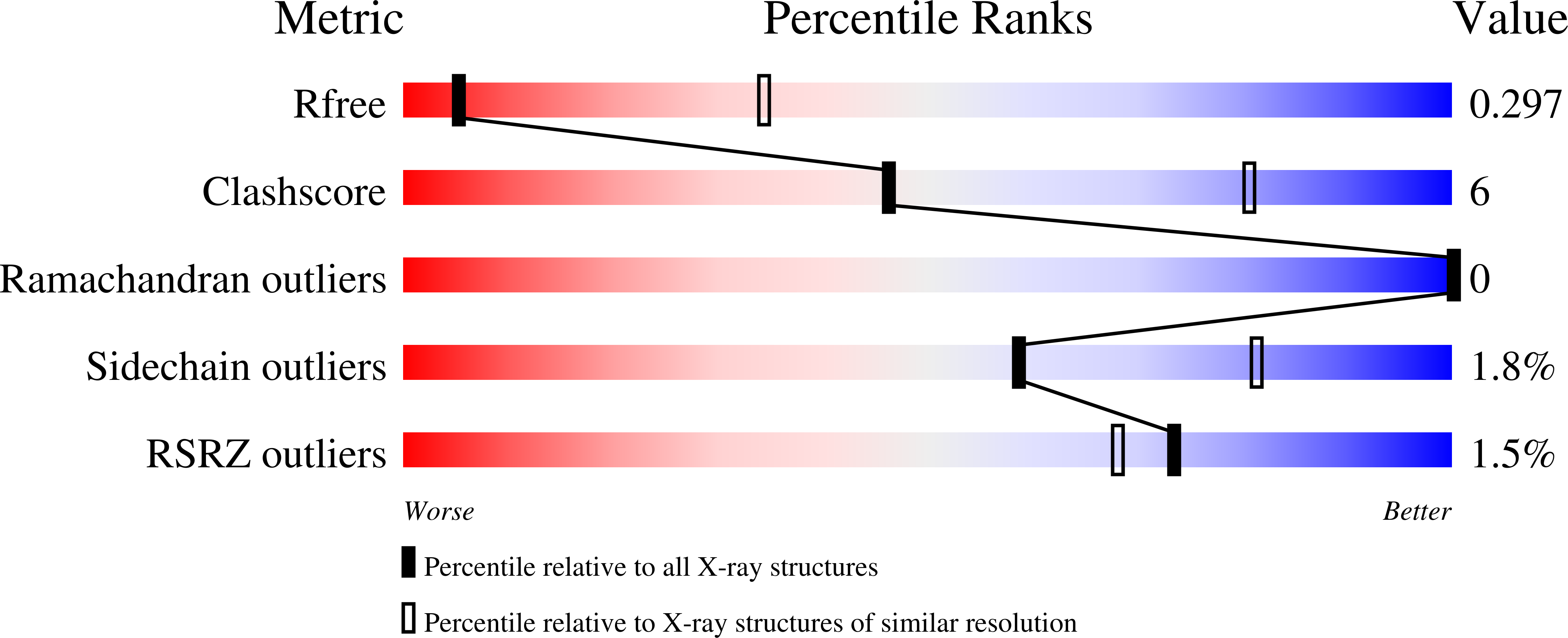7POJ validation report