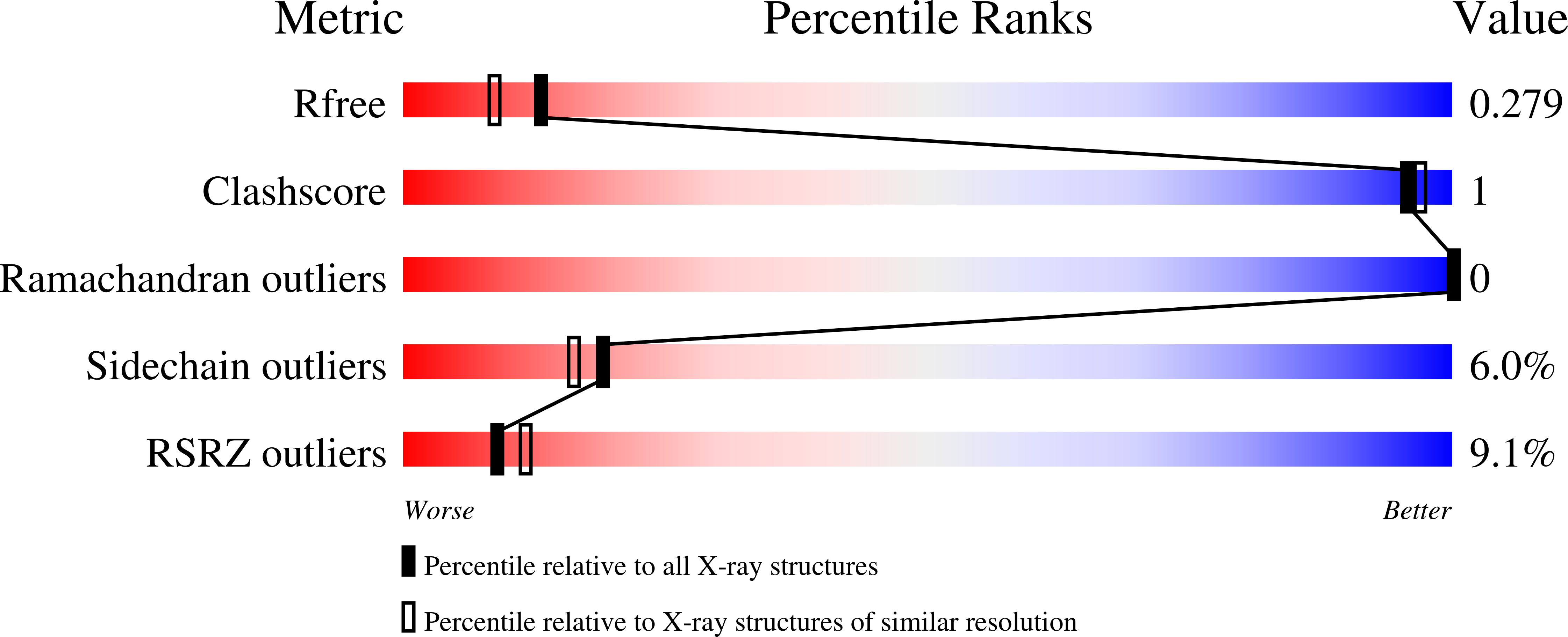 7PON validation report