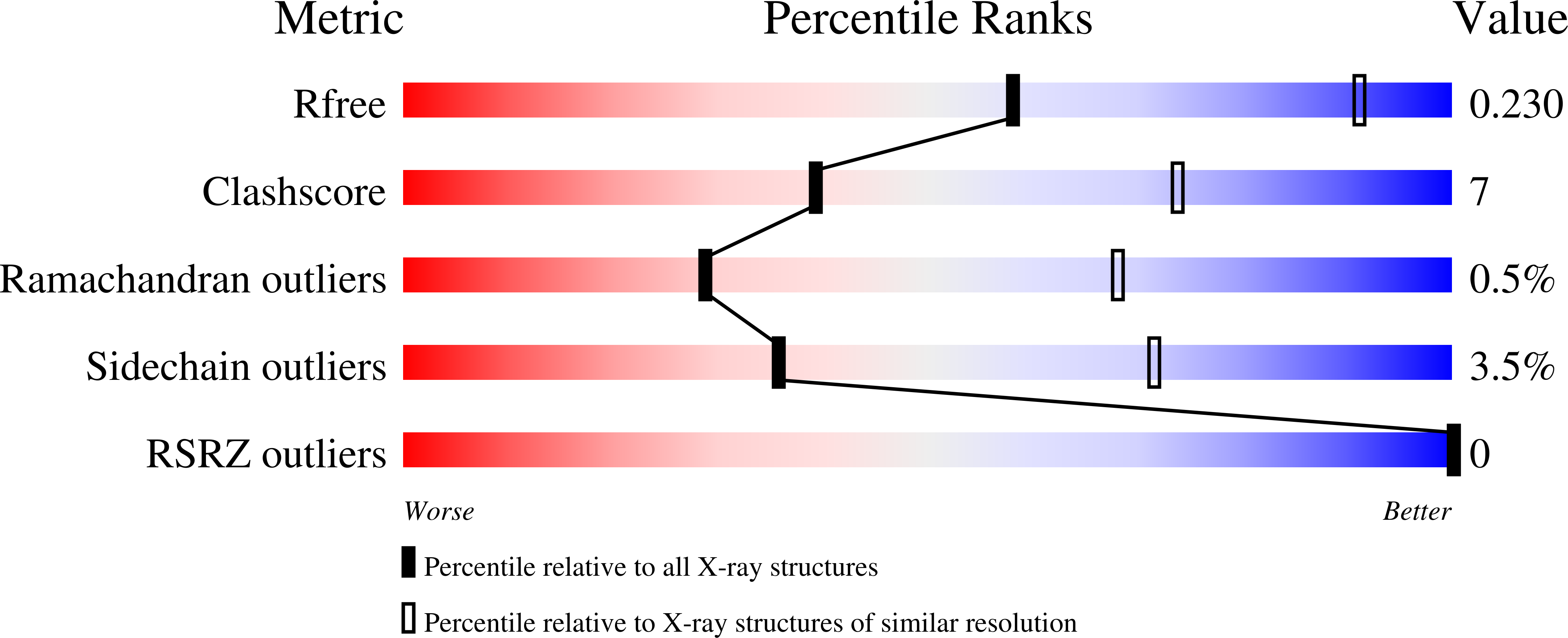 7PQ0 validation report