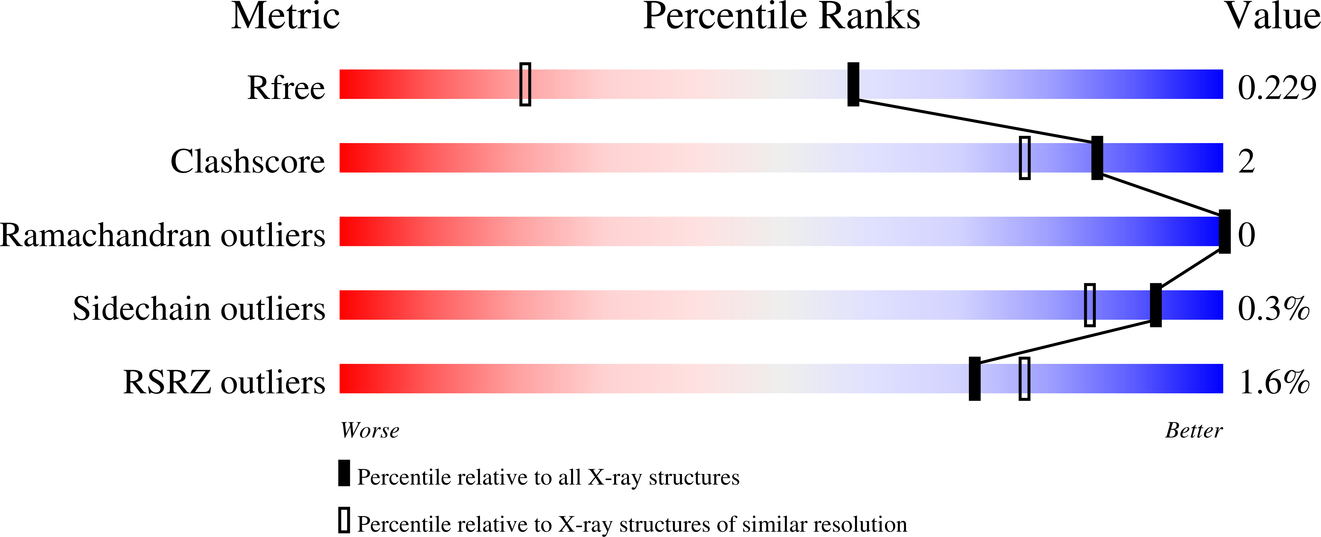 7PQM validation report