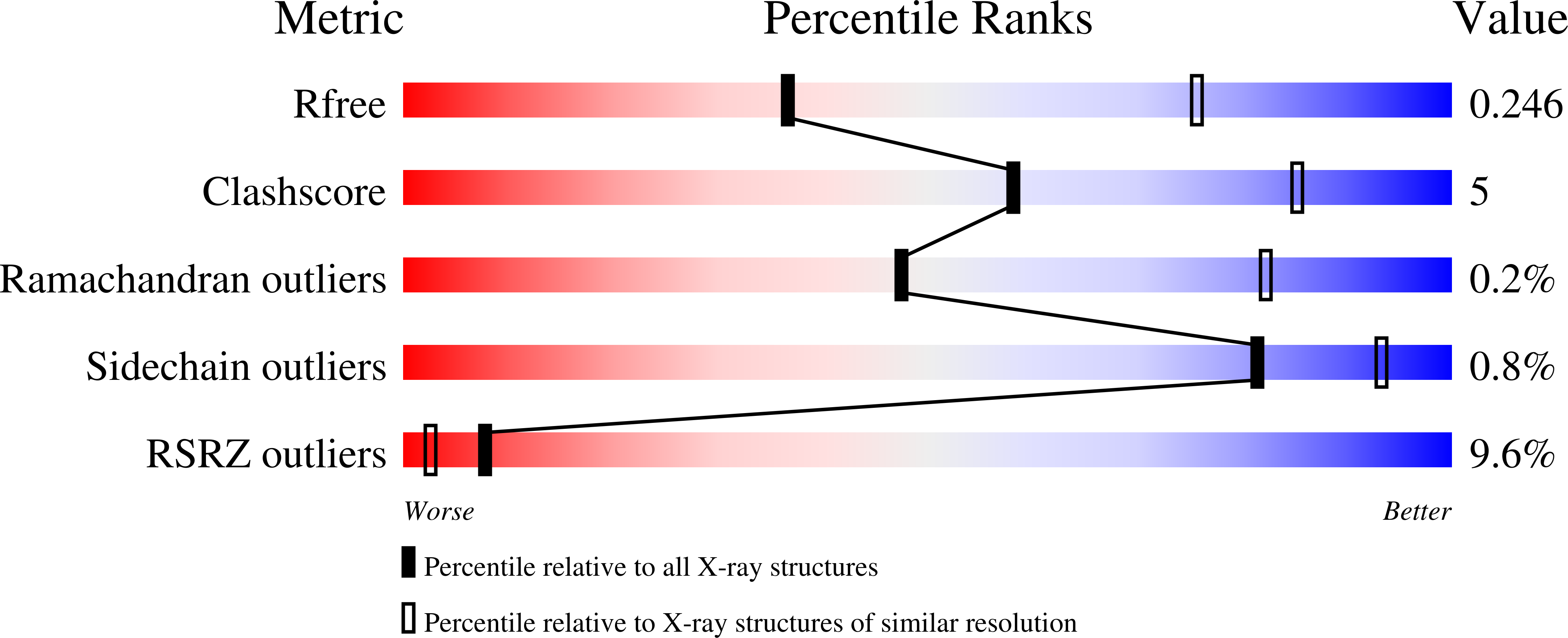 7PQY validation report