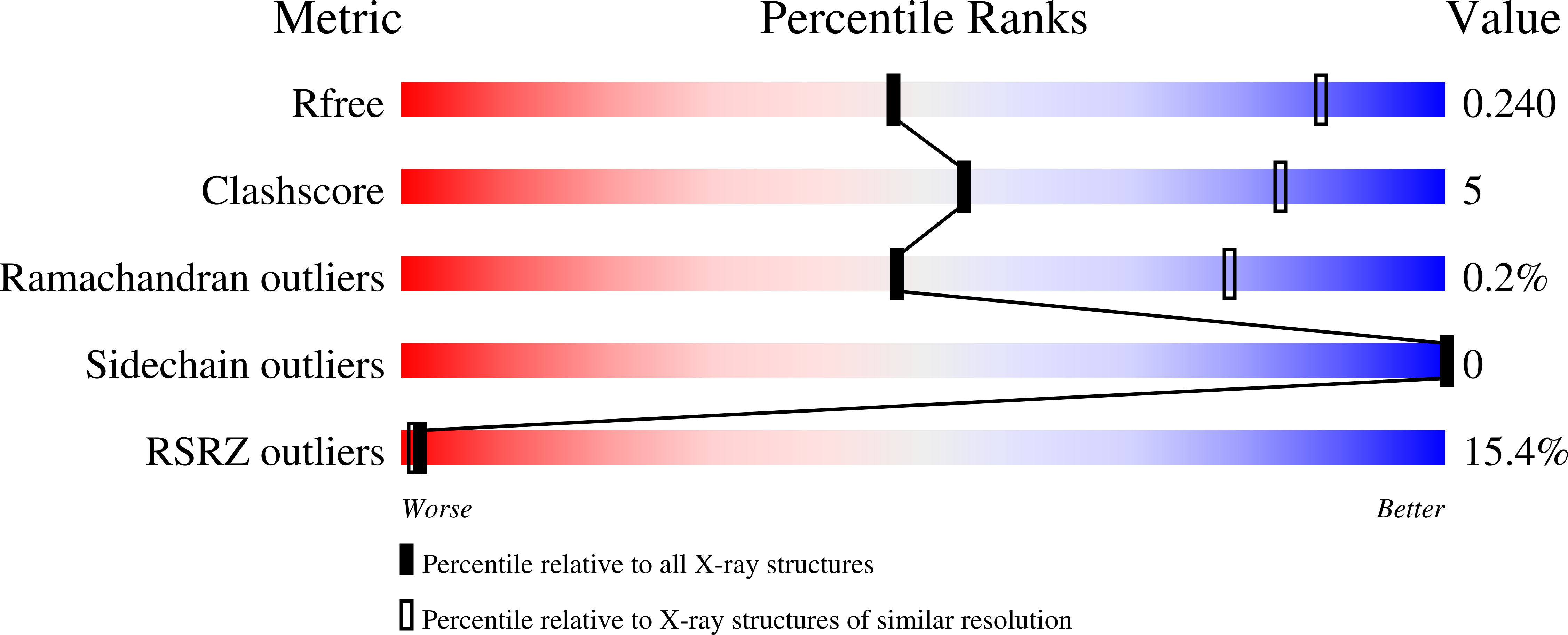 7PQZ validation report