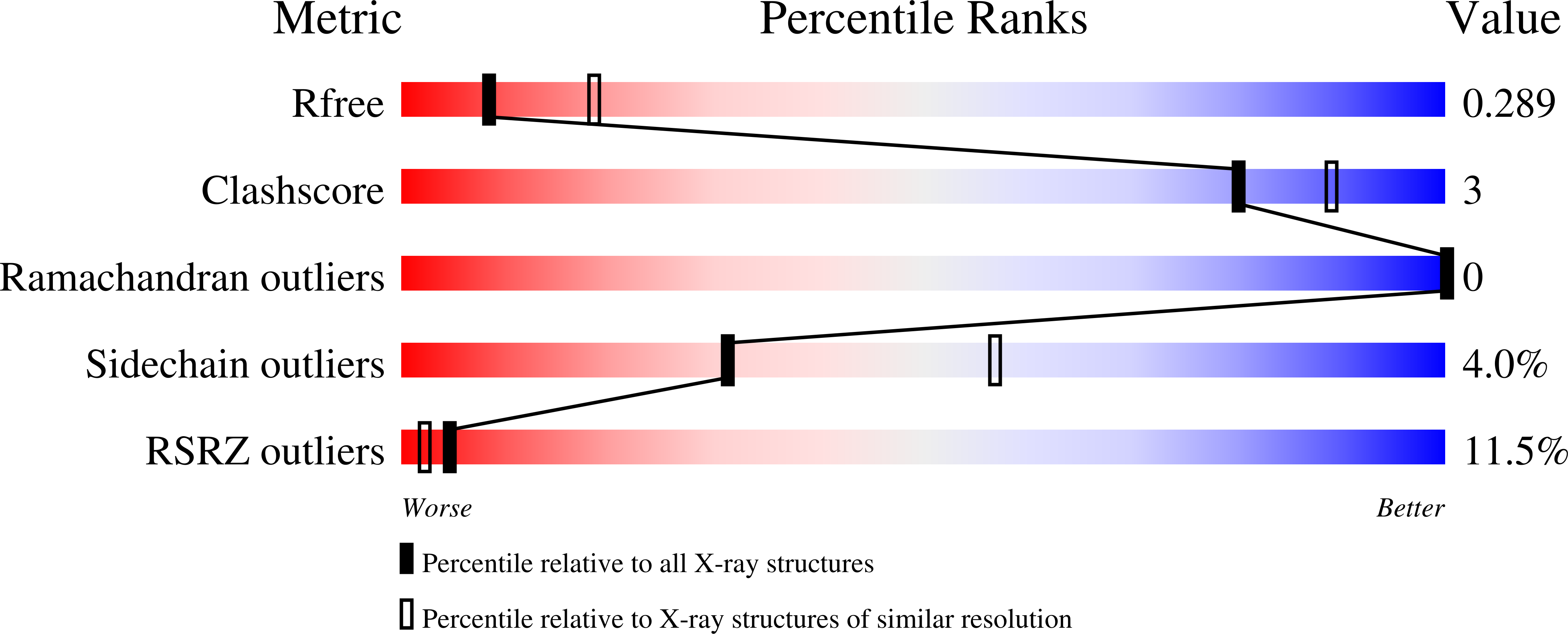 7PUZ validation report