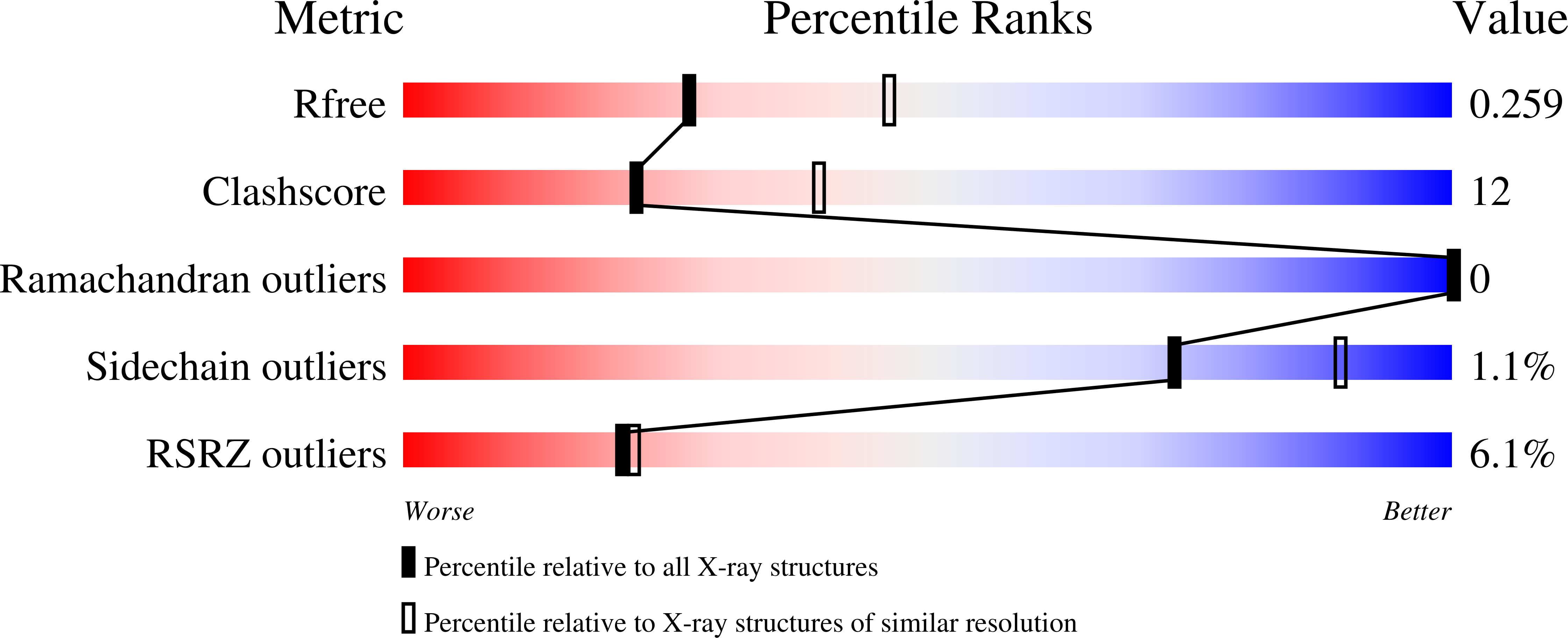 7PV1 validation report