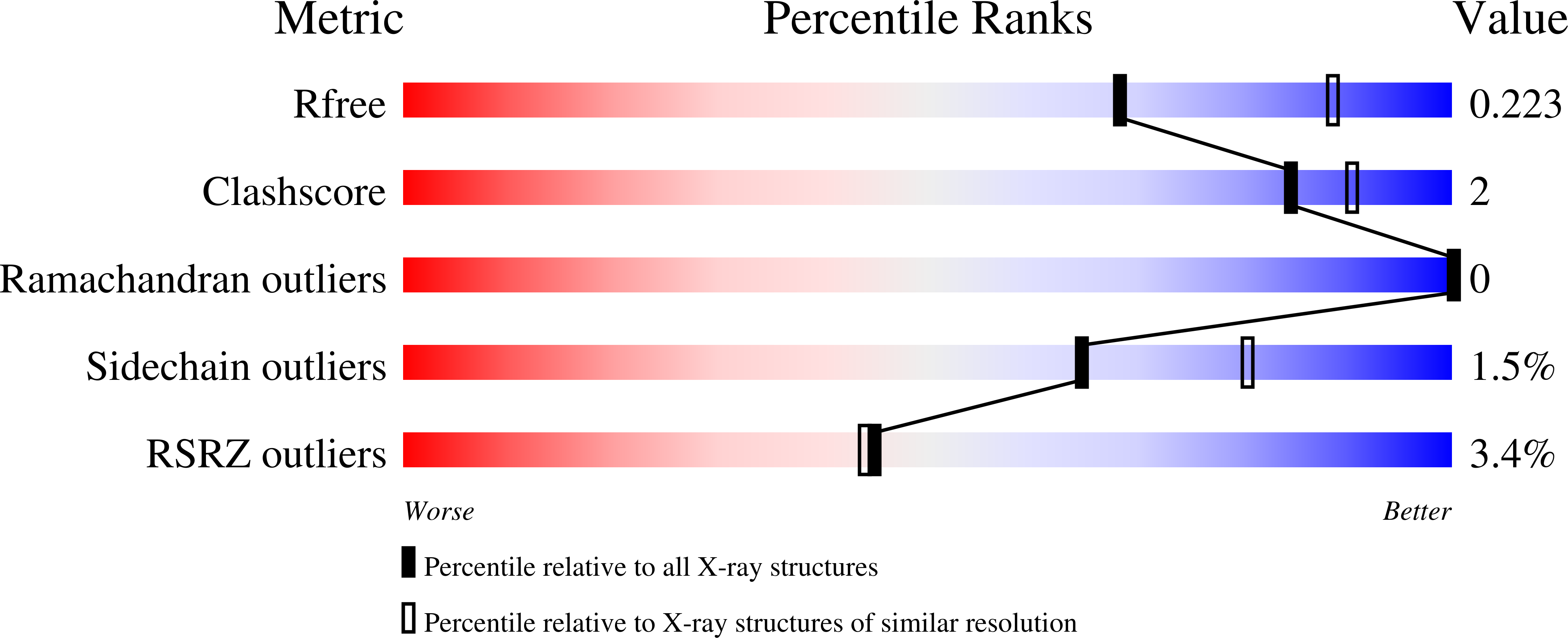 7PVK validation report