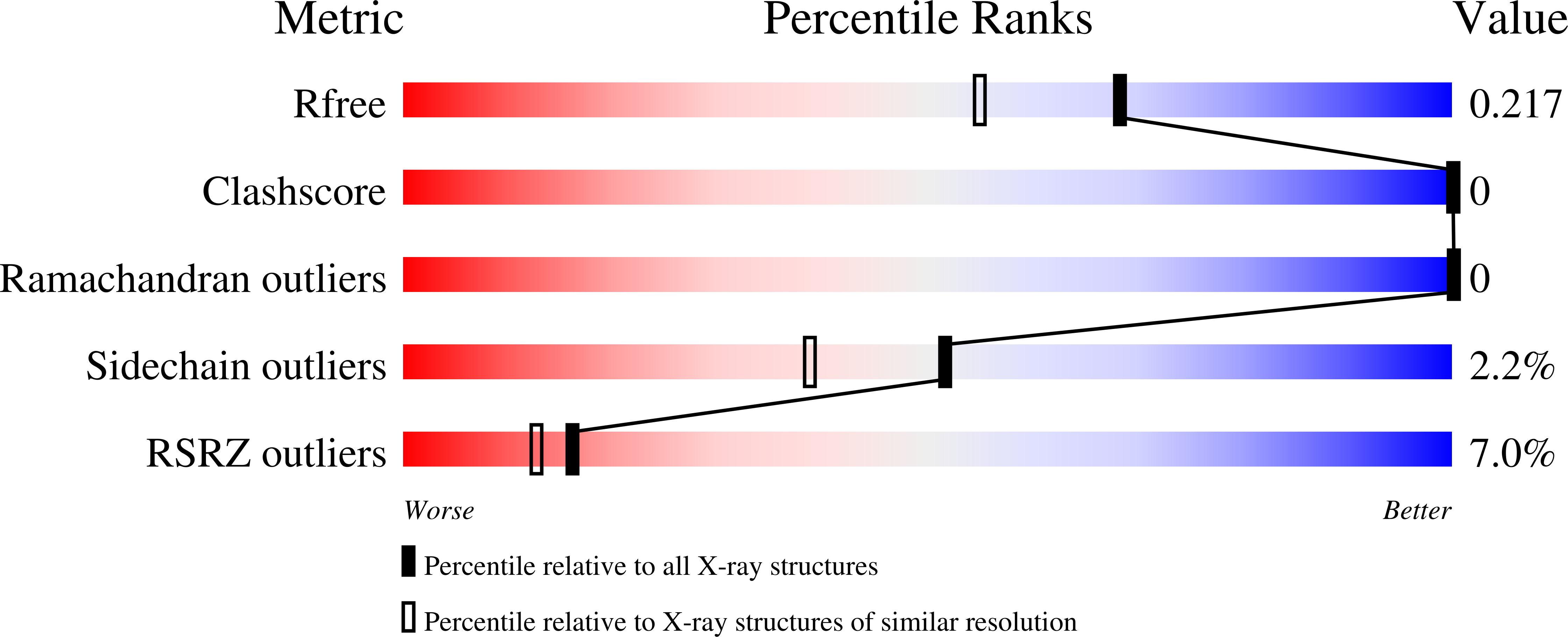 7PVV validation report missing