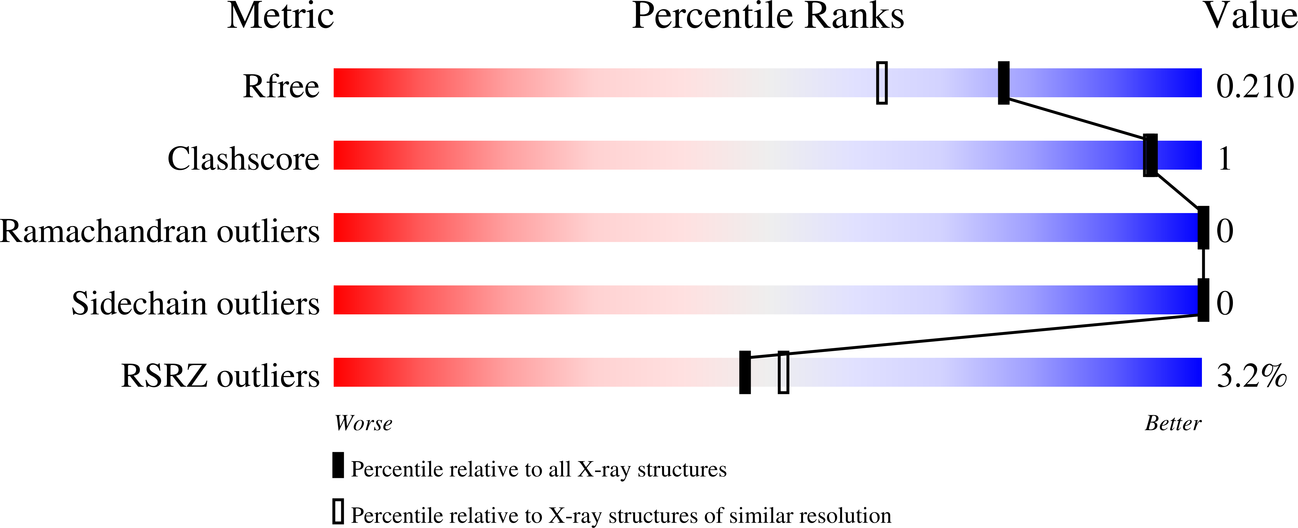 7PW0 validation report missing