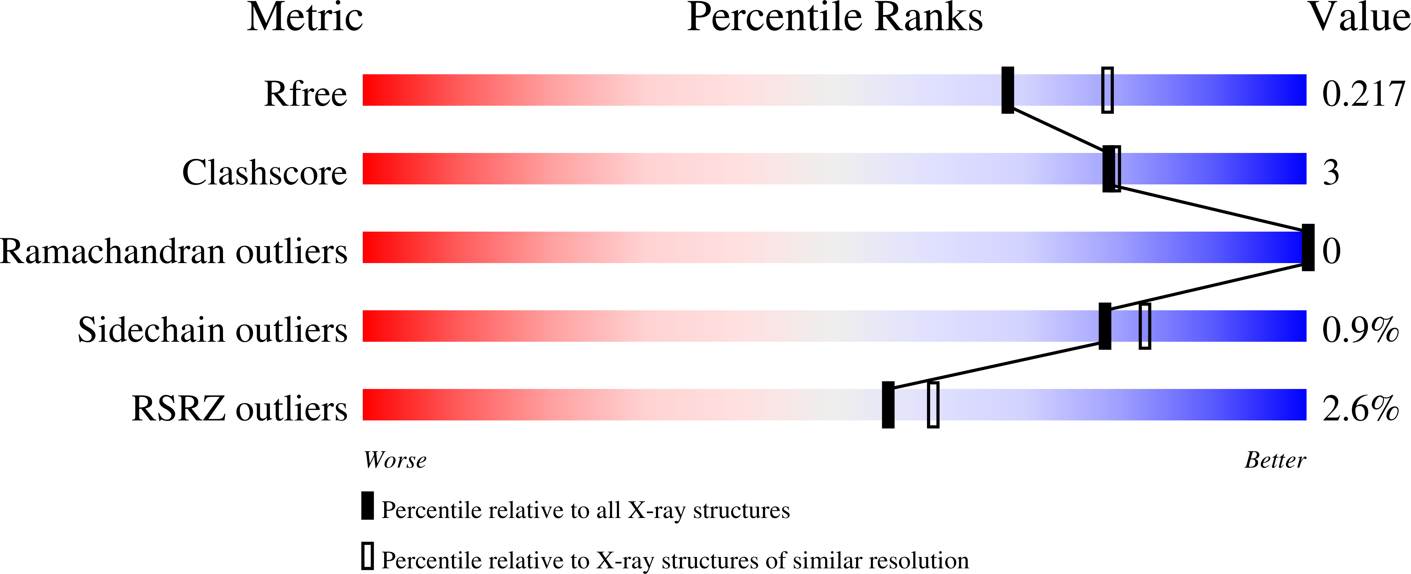 7PWE validation report