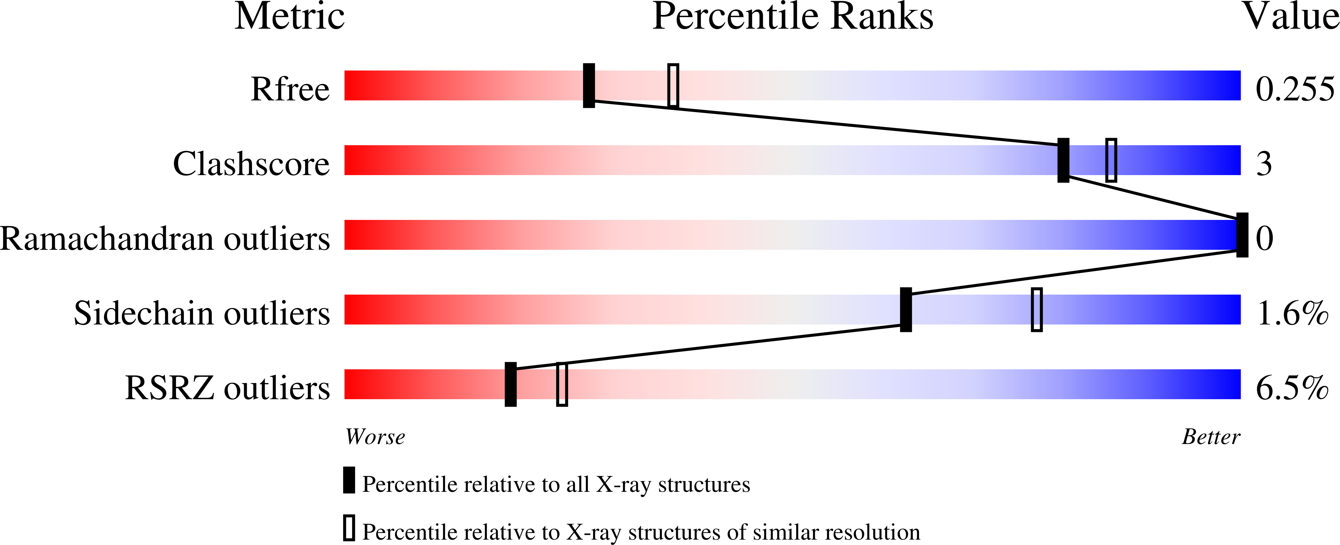7PWT validation report