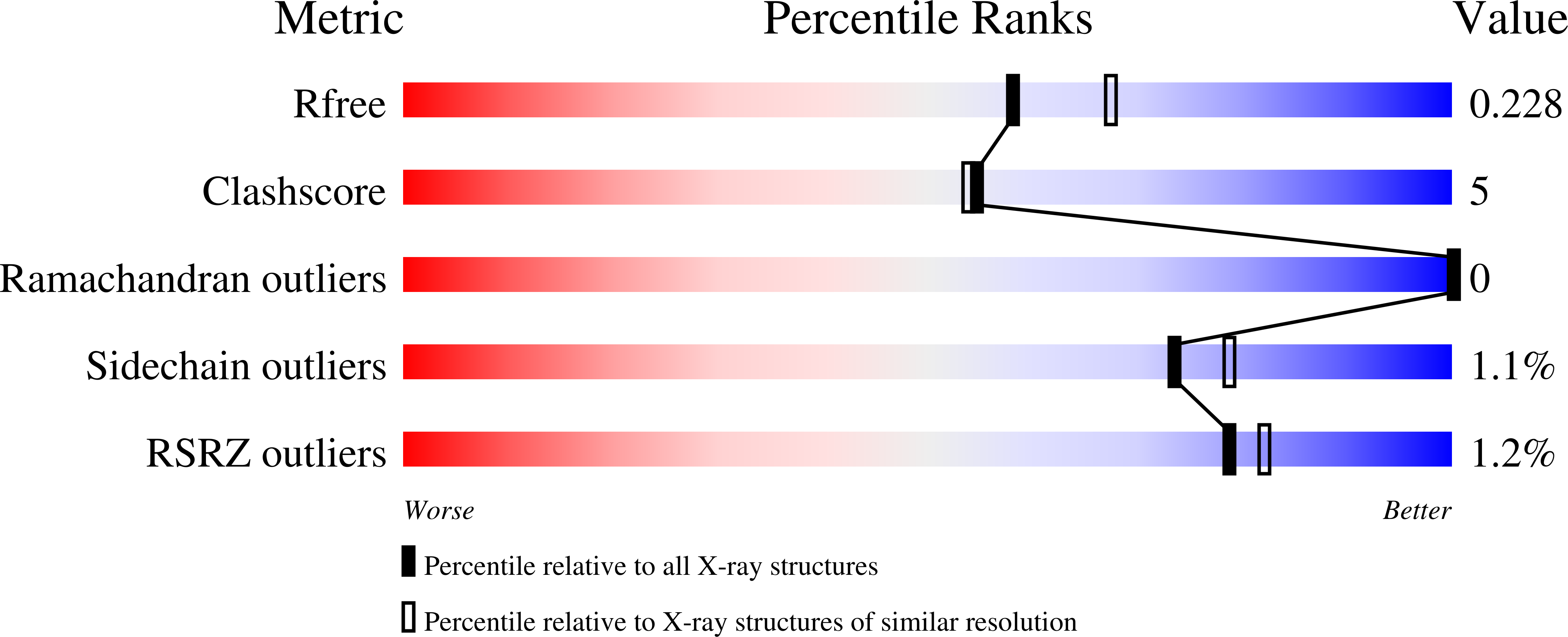 7PX2 validation report