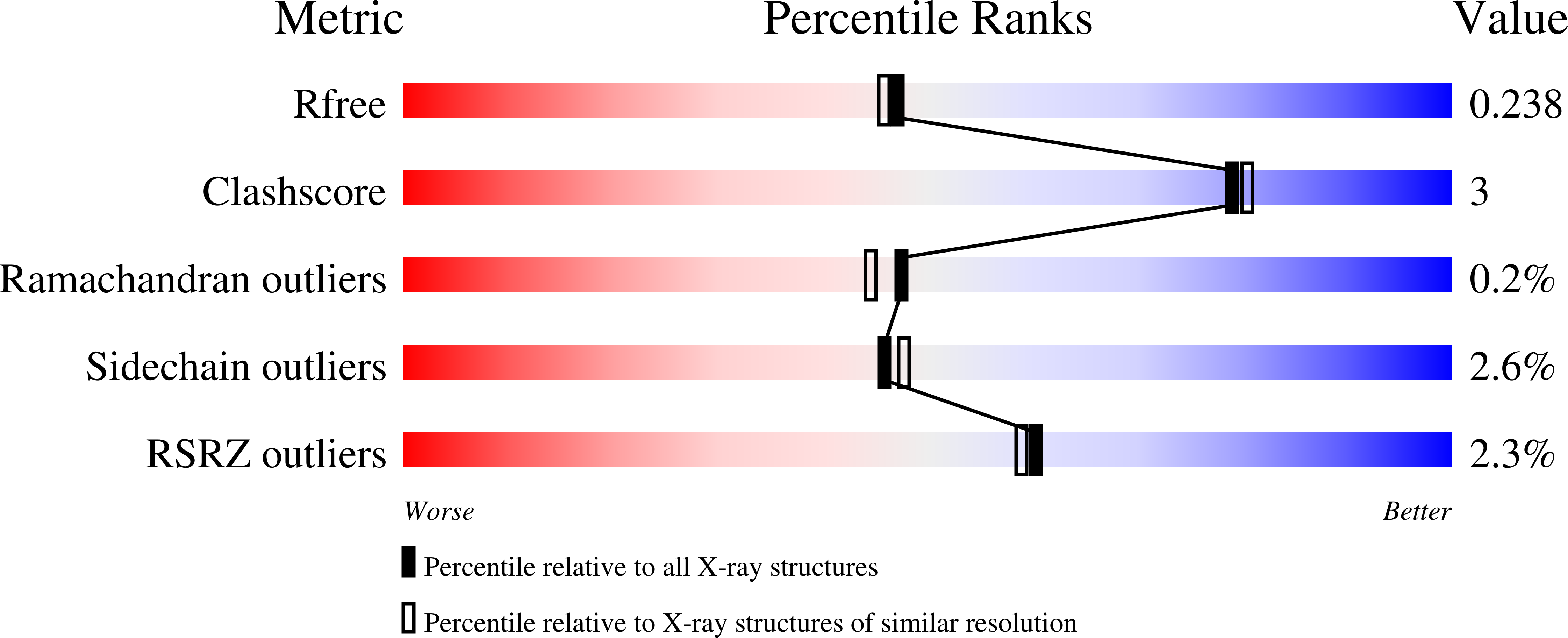7PXP validation report