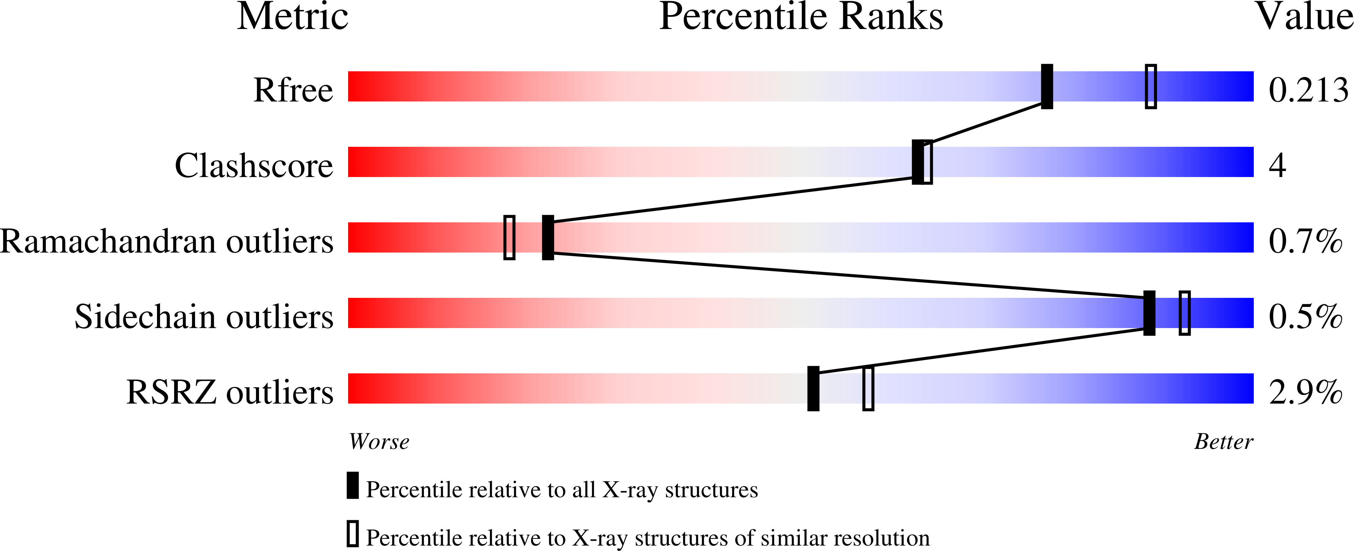 7PZJ validation report