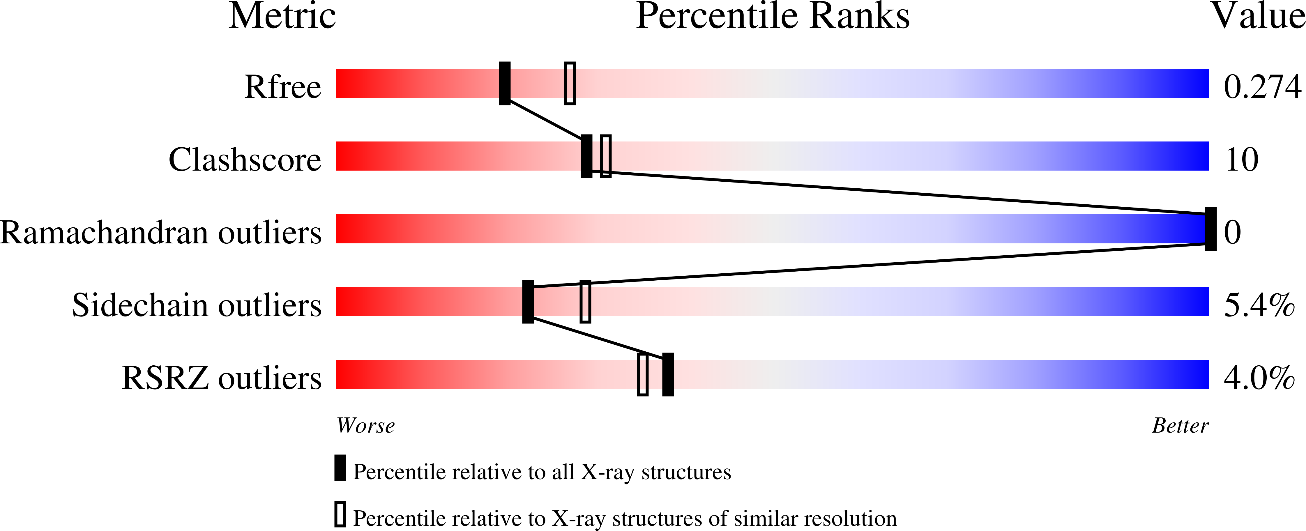 7PZS validation report