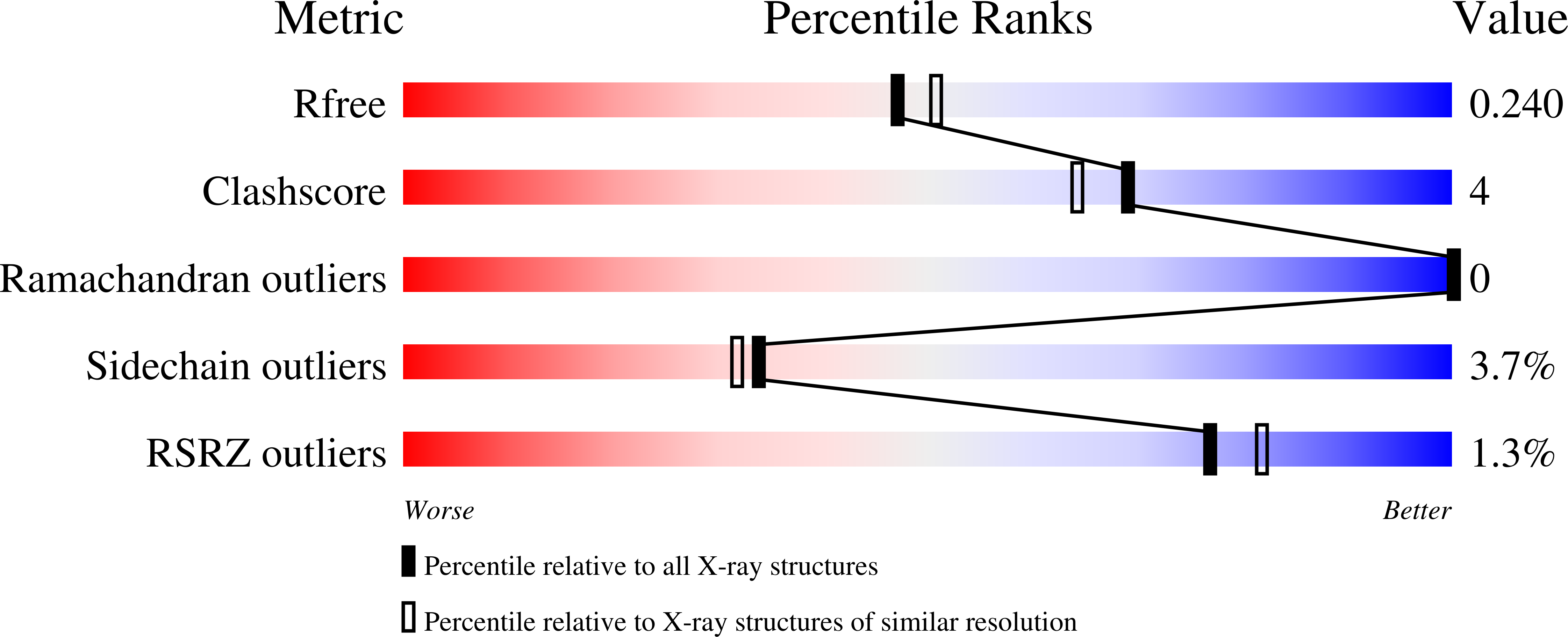 7PZU validation report