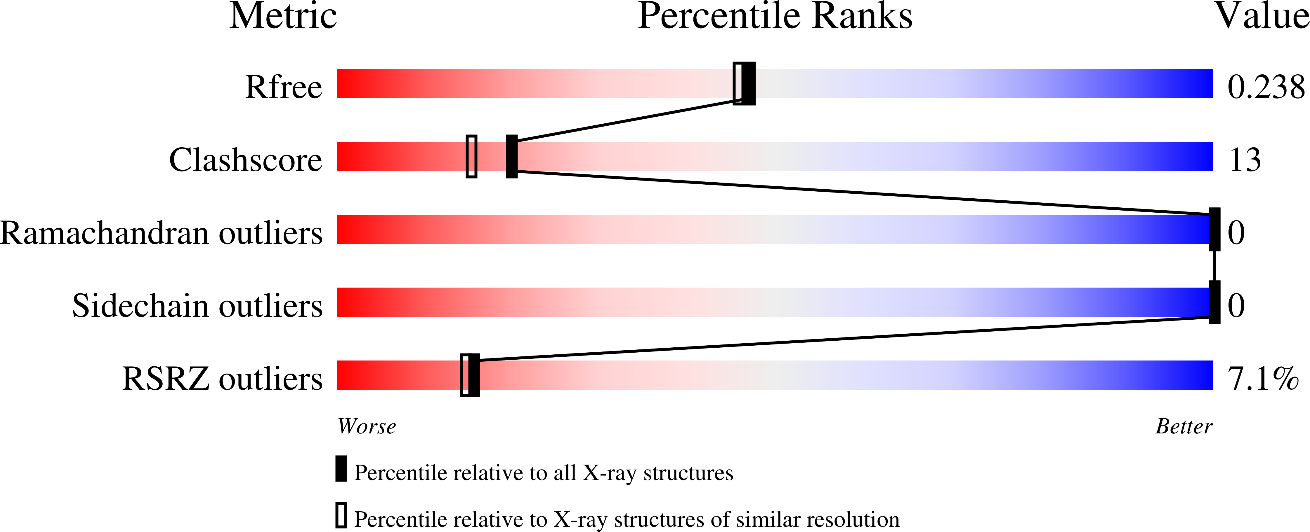 7Q35 validation report