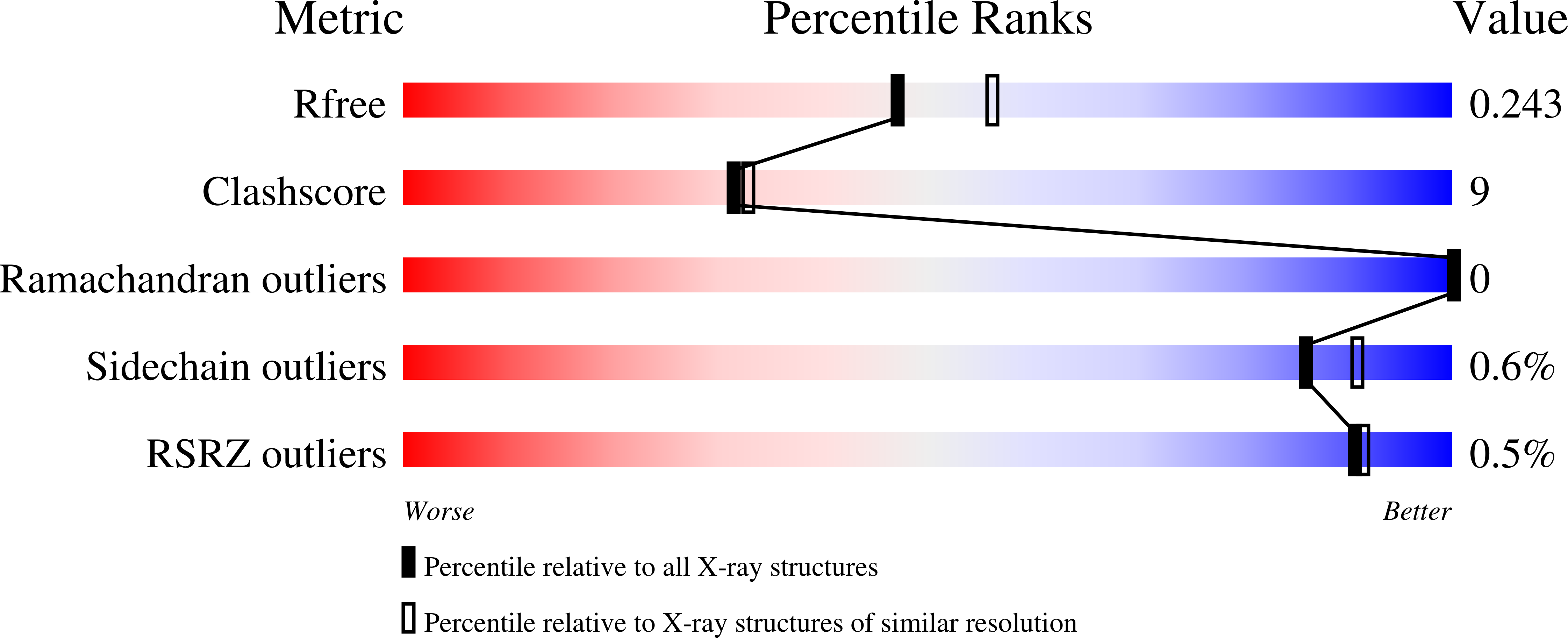 7Q37 validation report