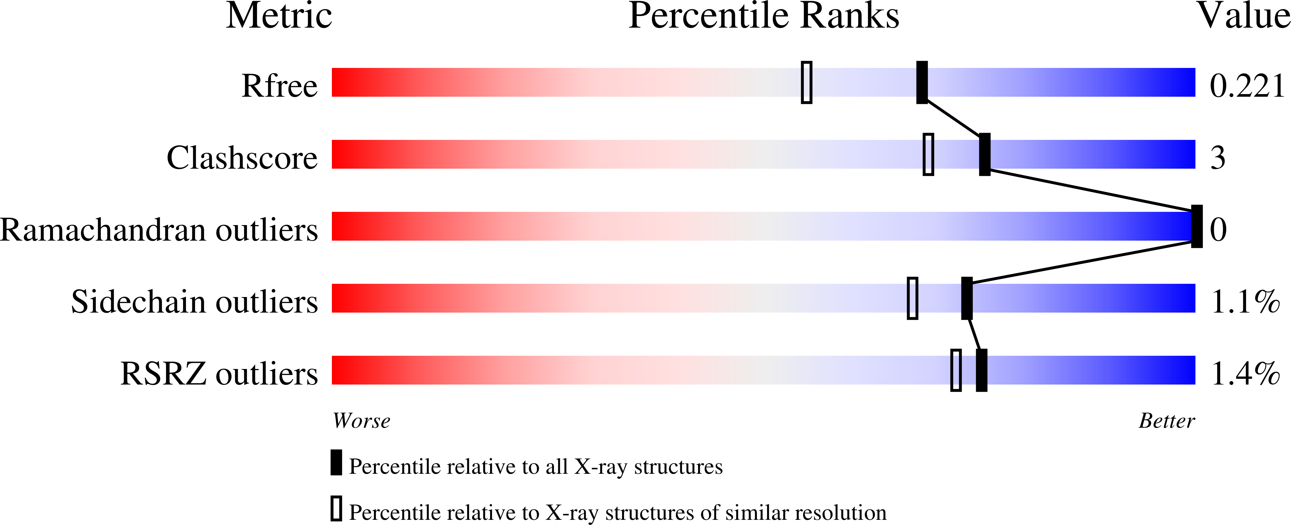 7Q4G validation report