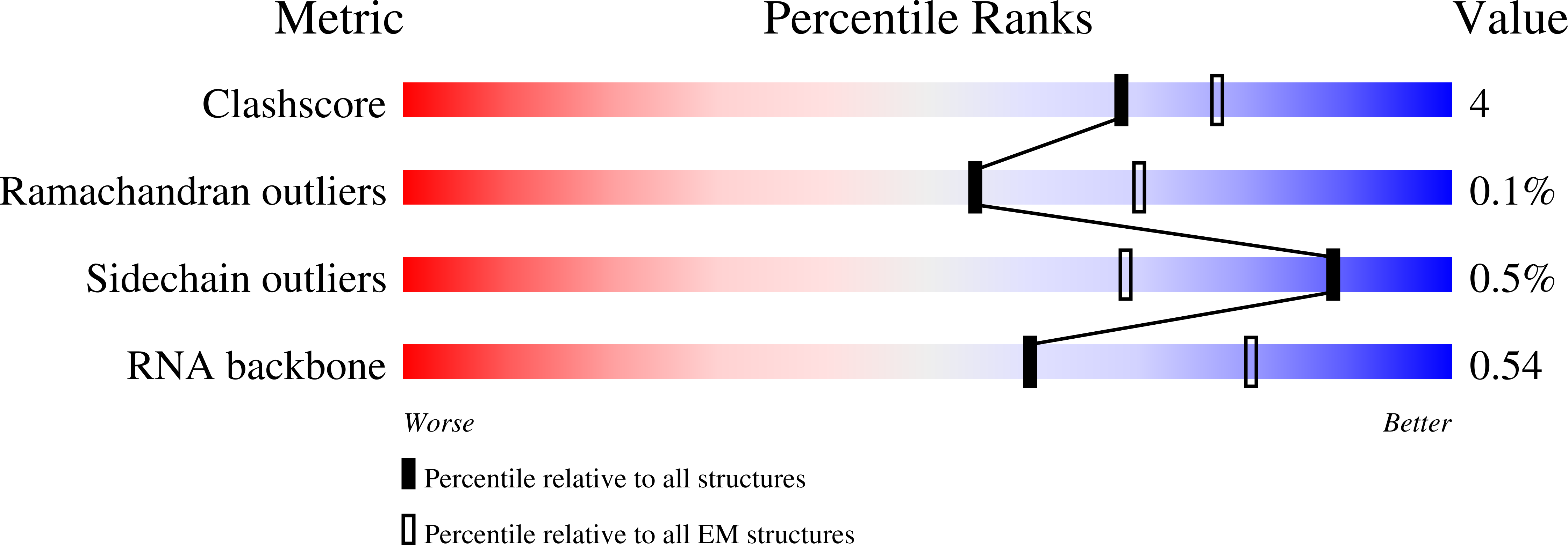 7Q4K validation report