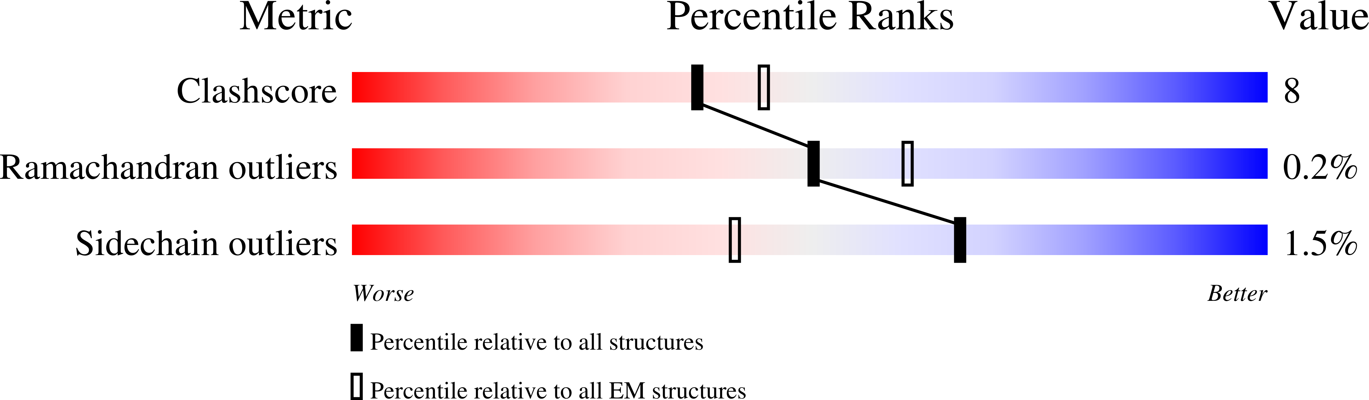 7Q4V validation report
