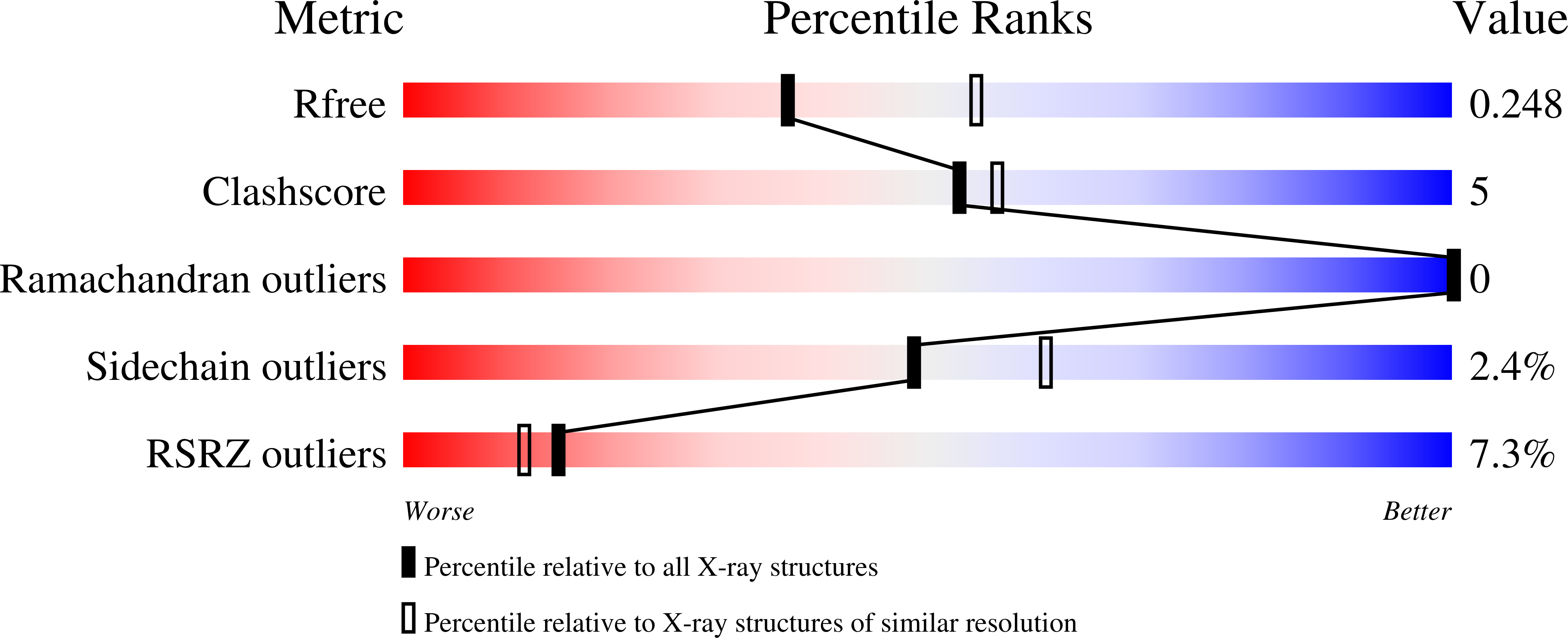 7Q6R validation report