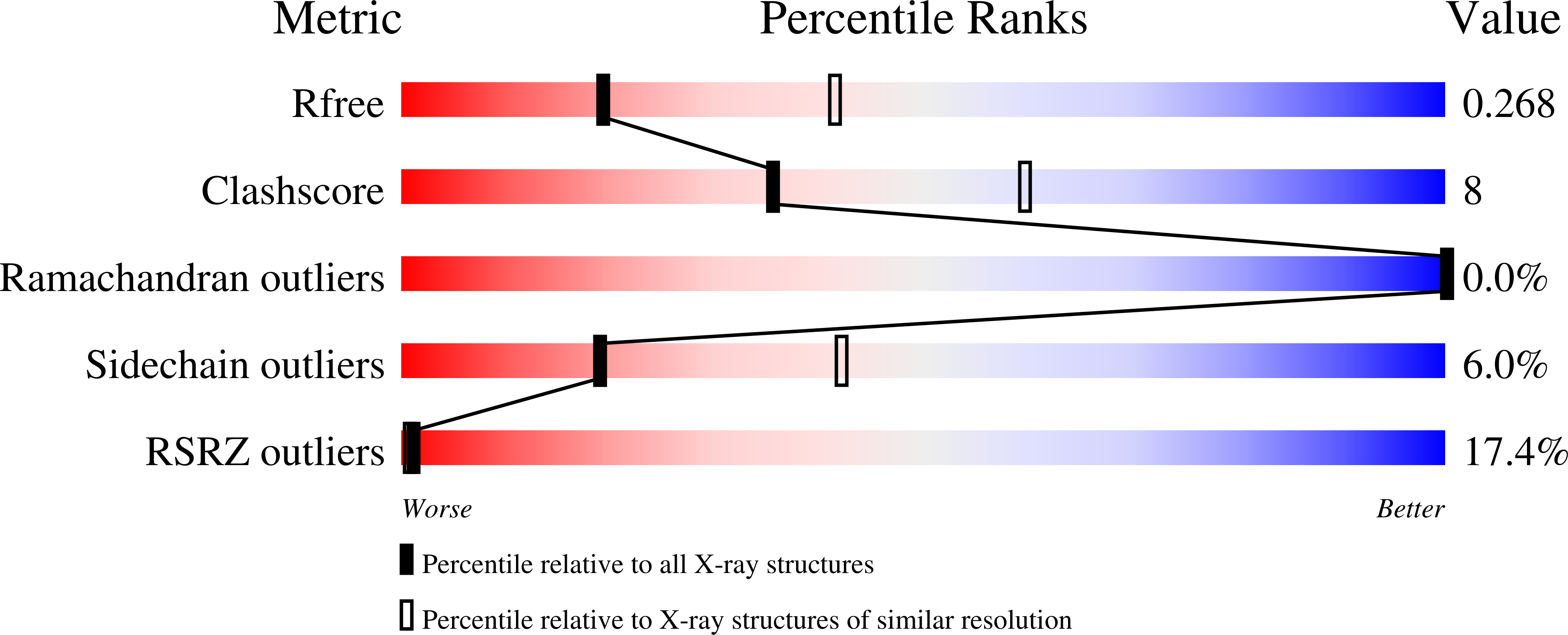 7Q6X validation report