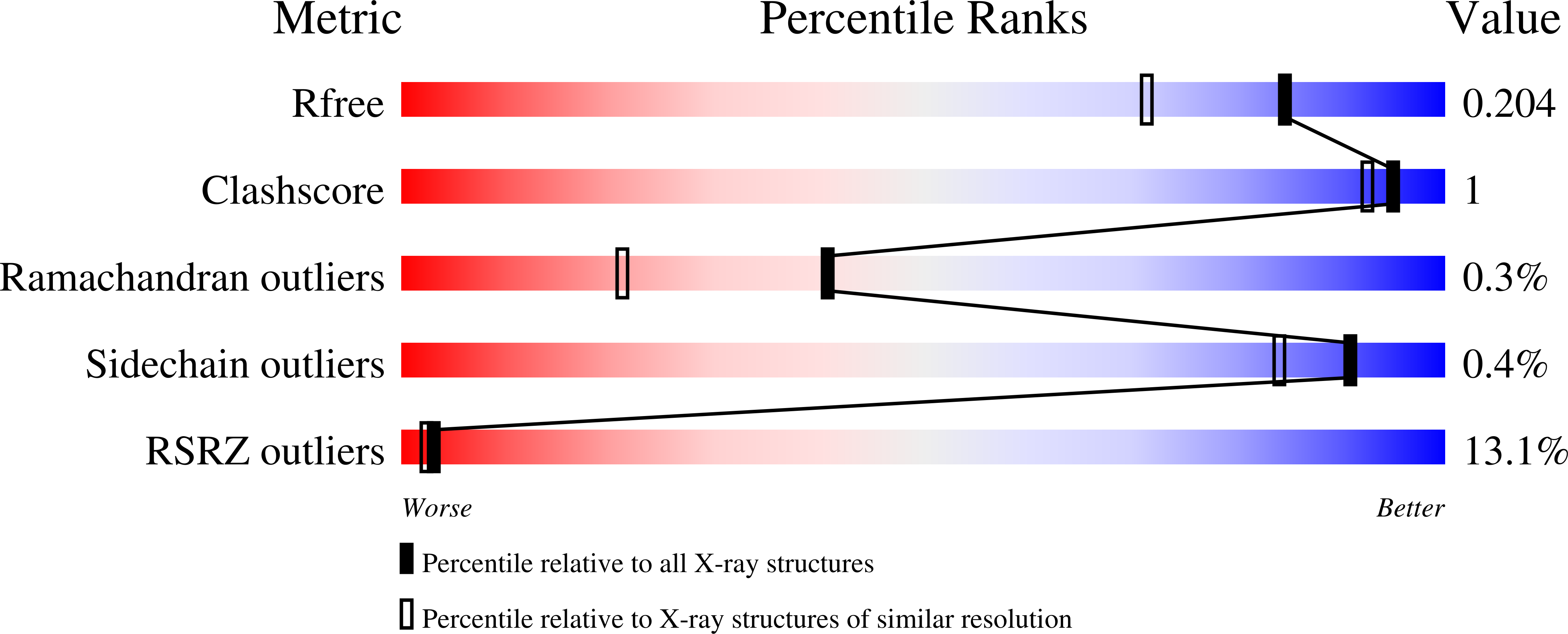 7Q7K validation report