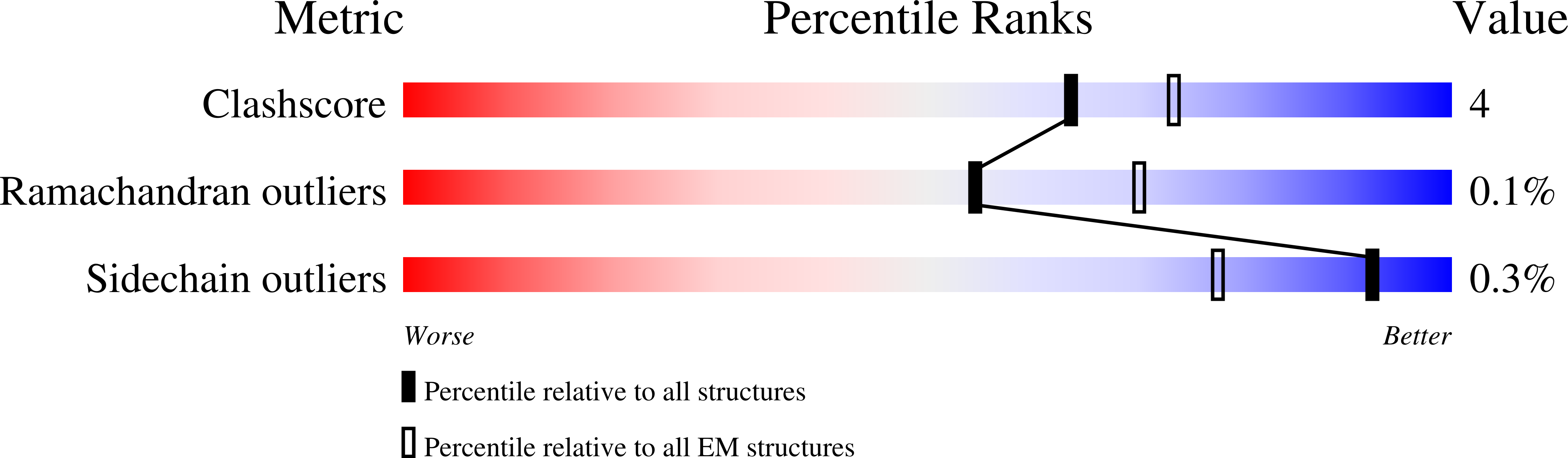 7Q97 validation report