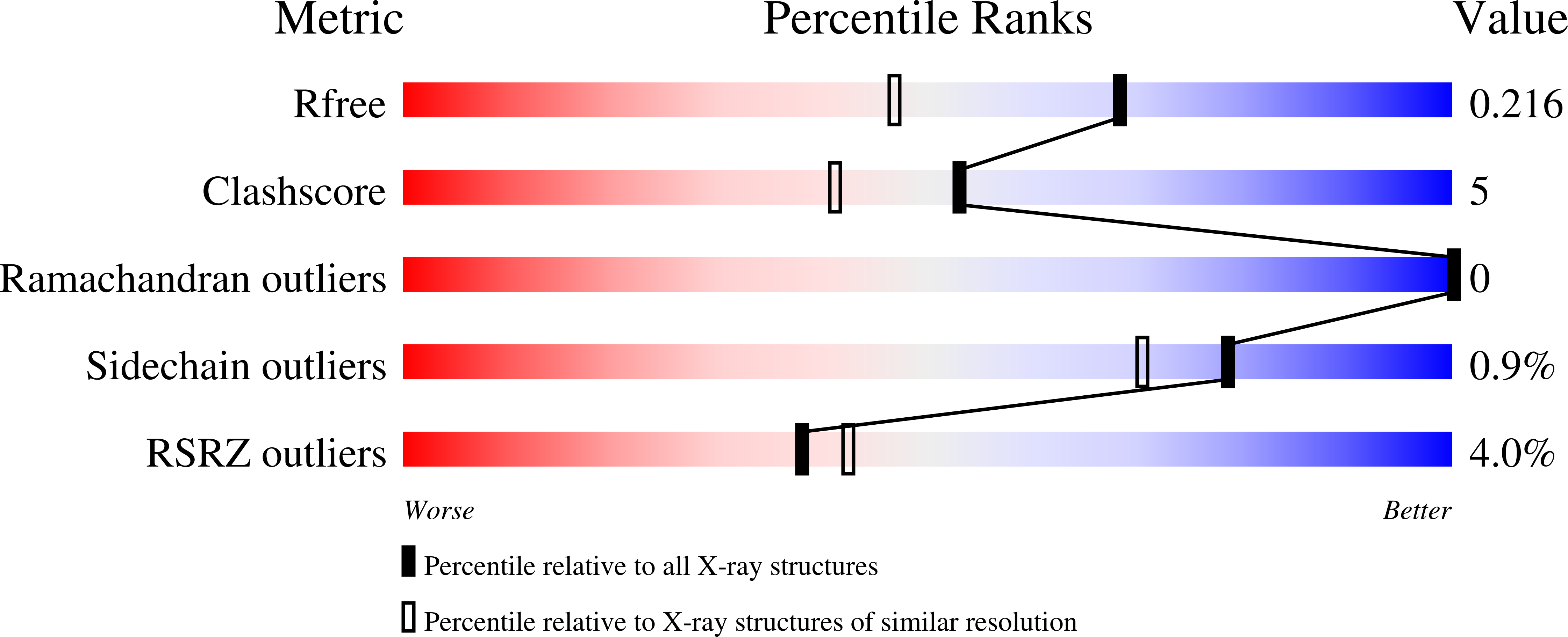 7Q9E validation report