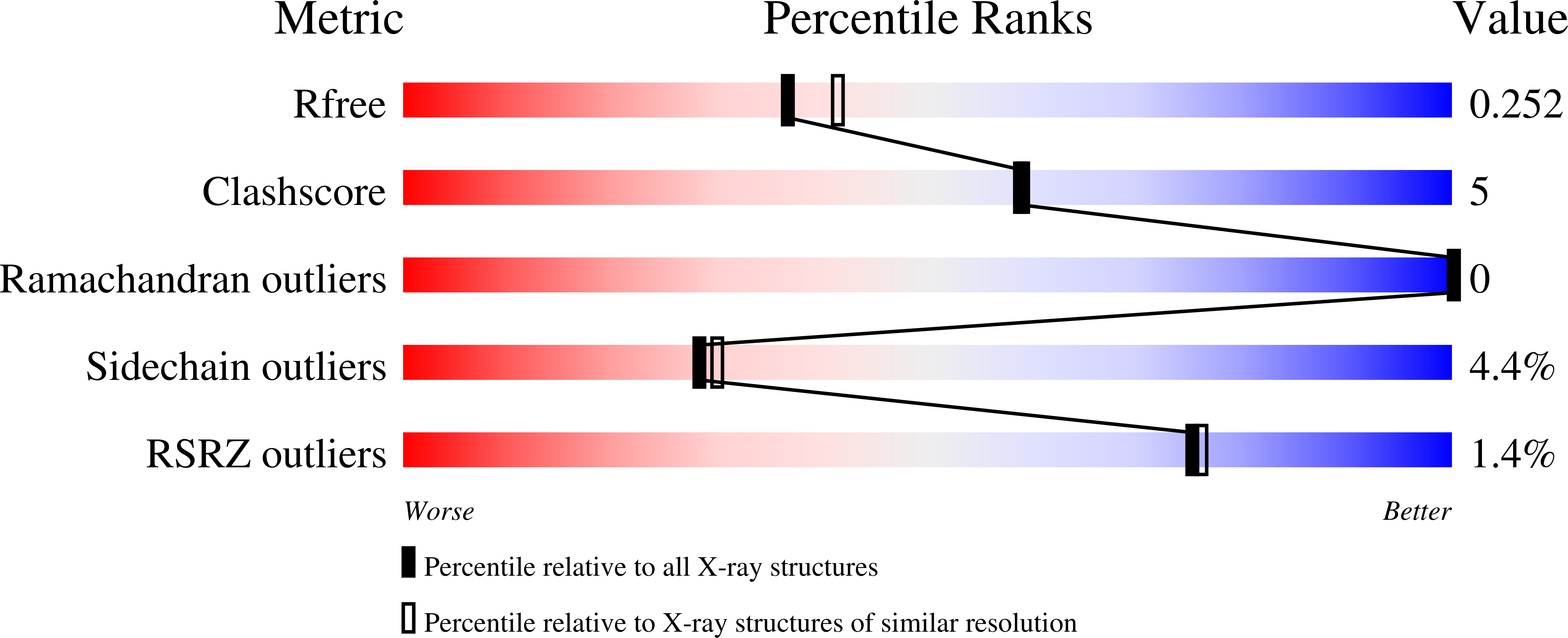7Q9U validation report