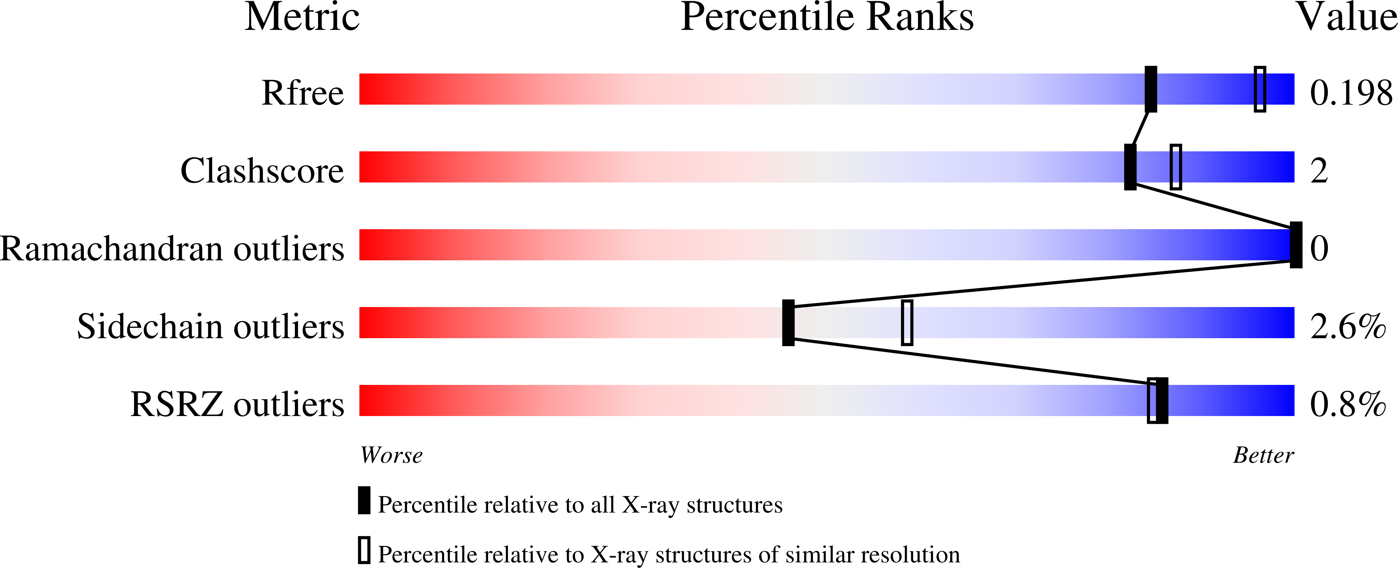 7QA1 validation report