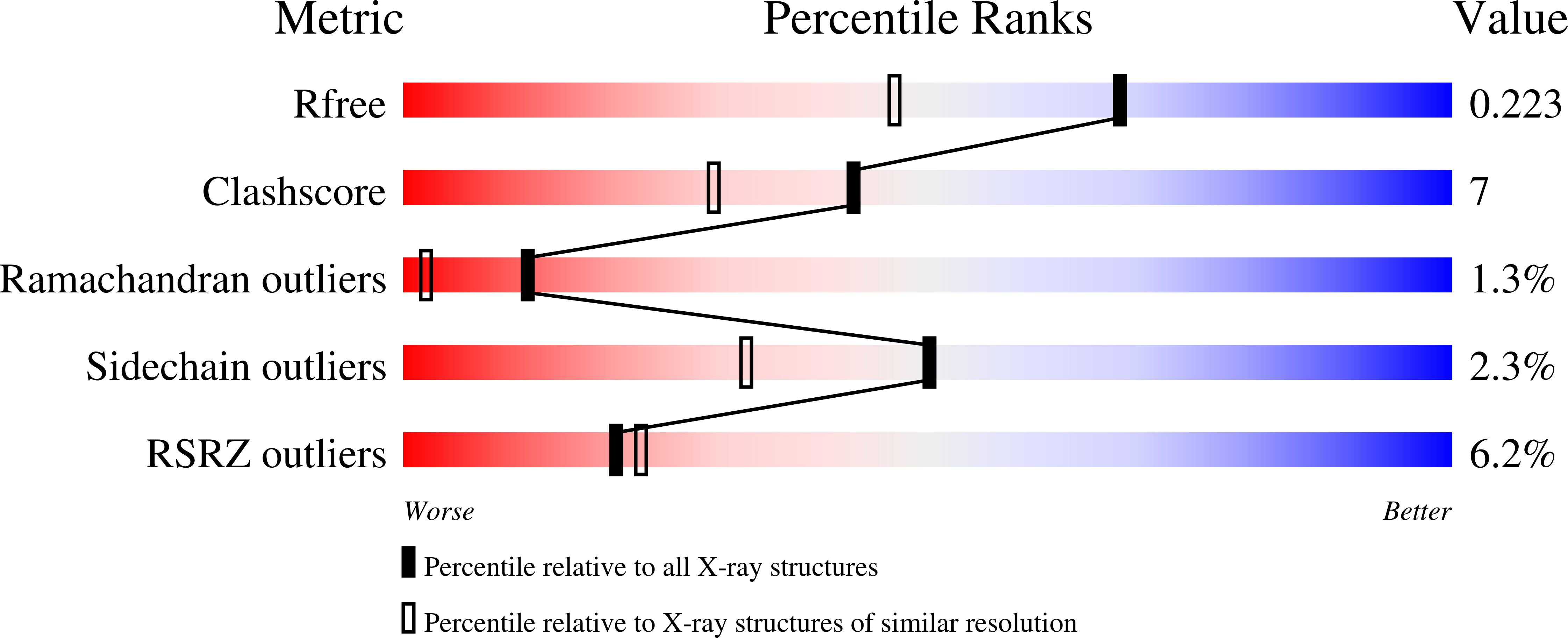 7QD0 validation report