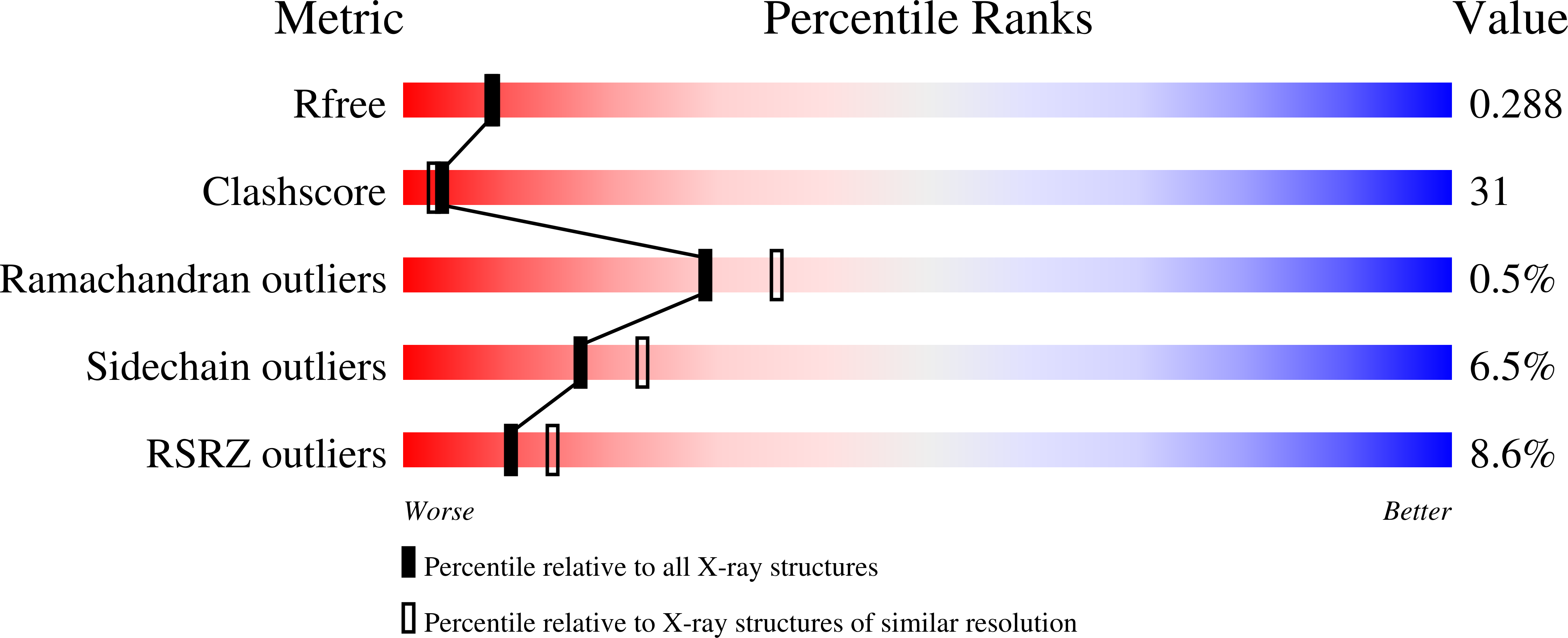 7QDF validation report