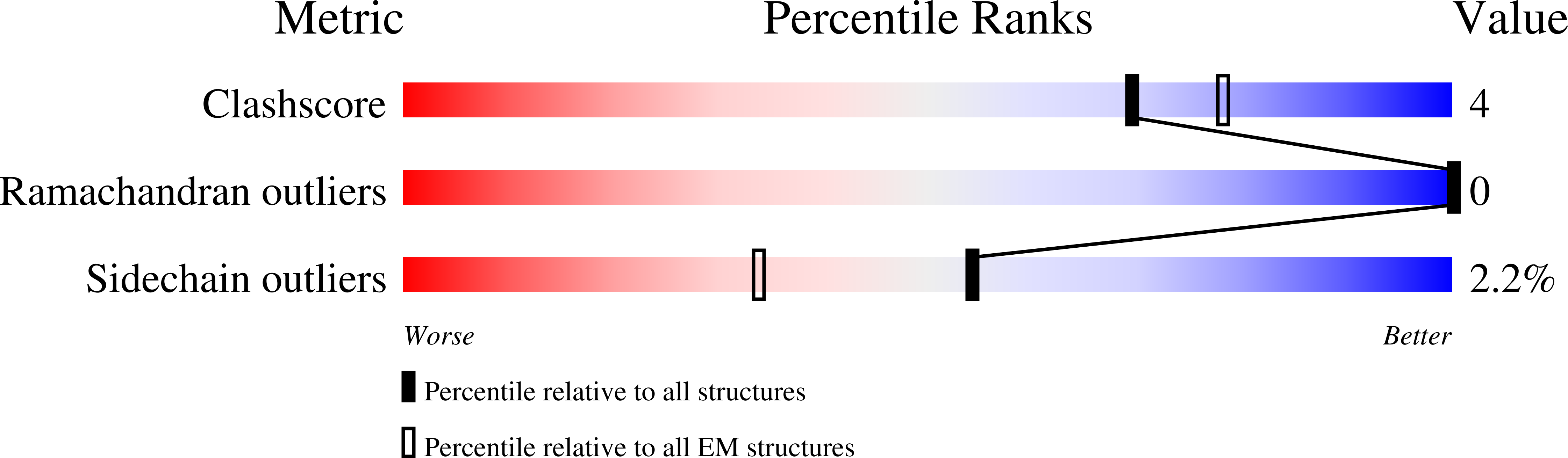 7QEW validation report
