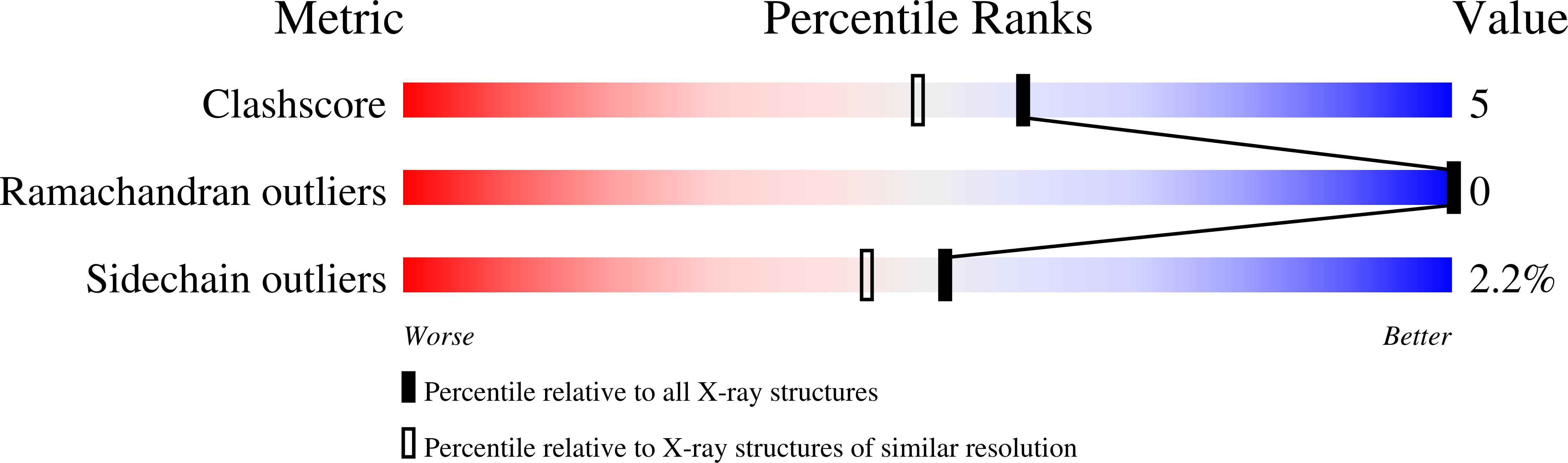 7QF9 validation report