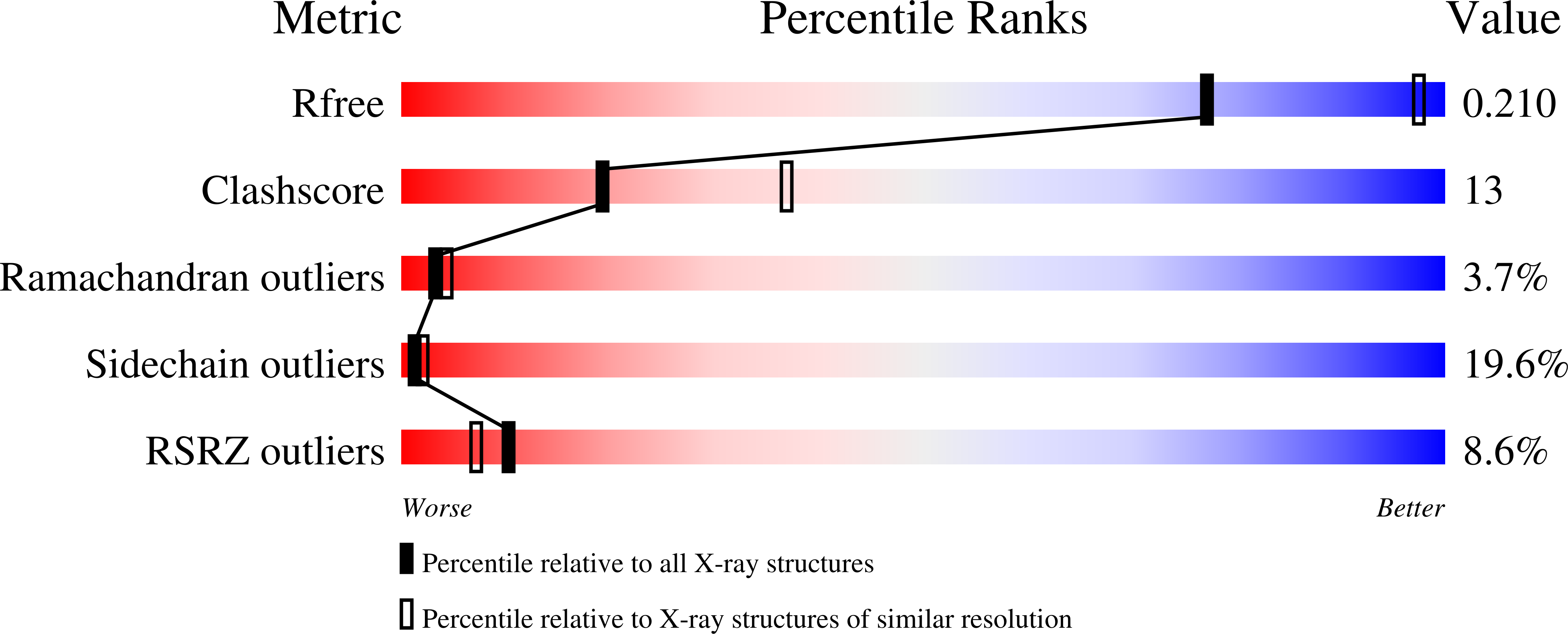7QFC validation report