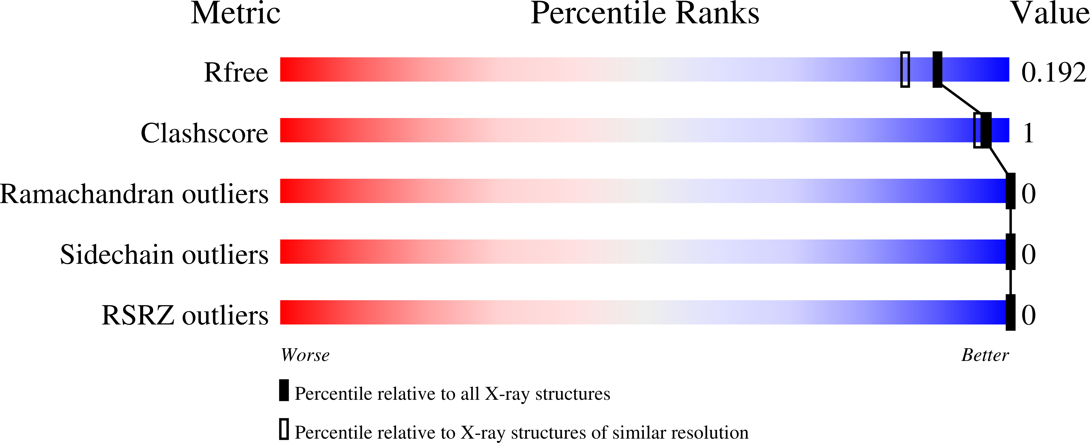 7QFG validation report