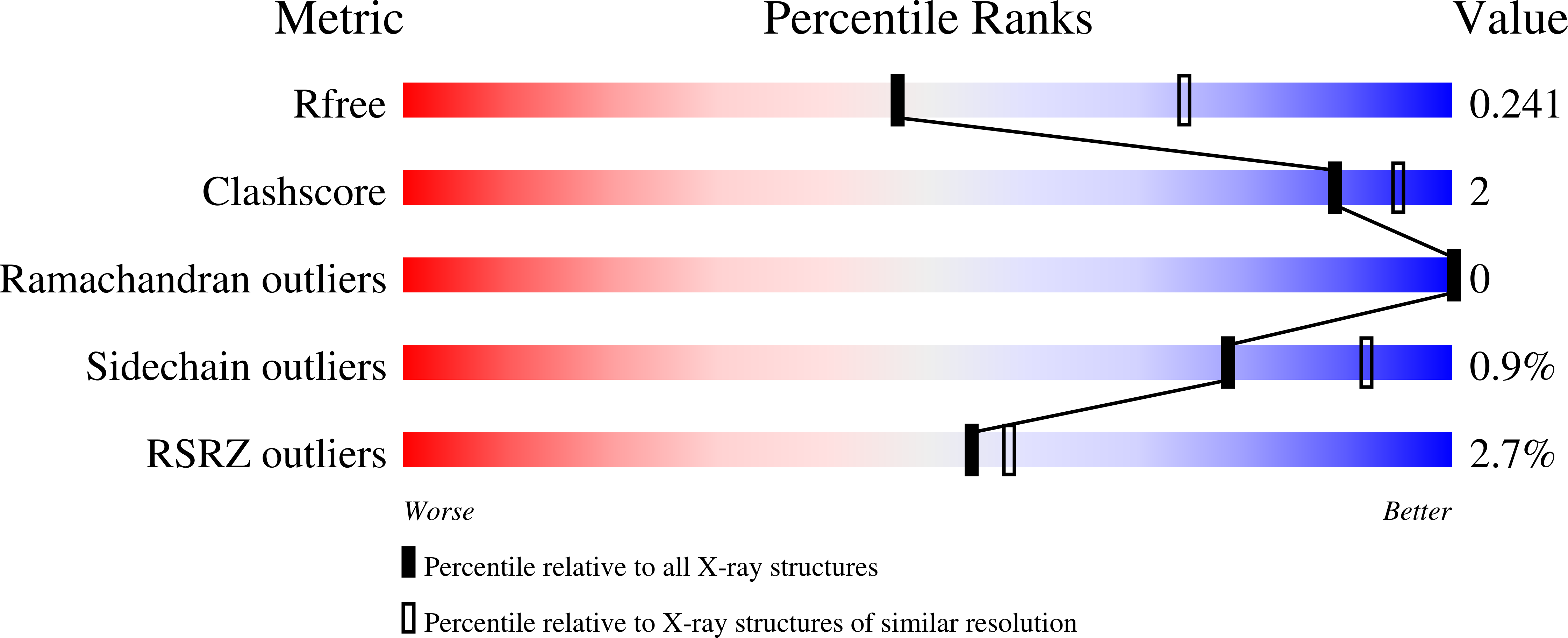 7QFJ validation report