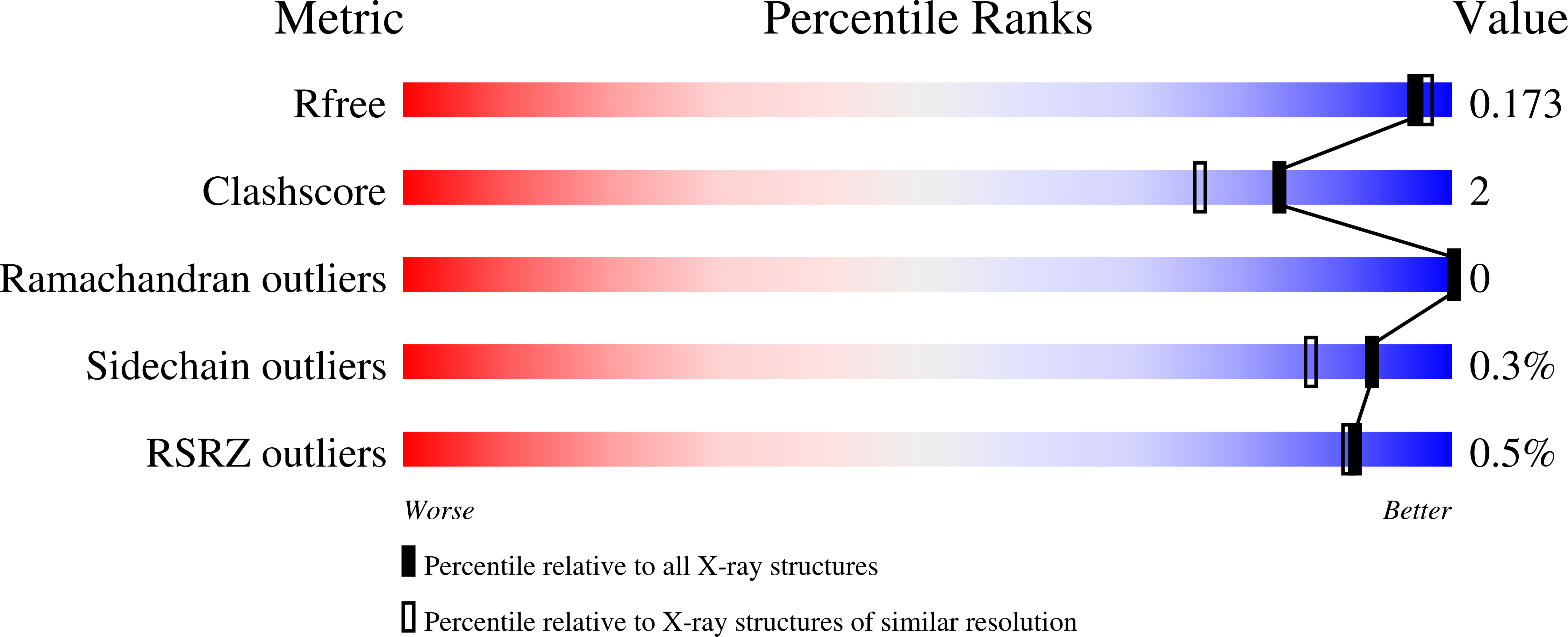 7QFY validation report