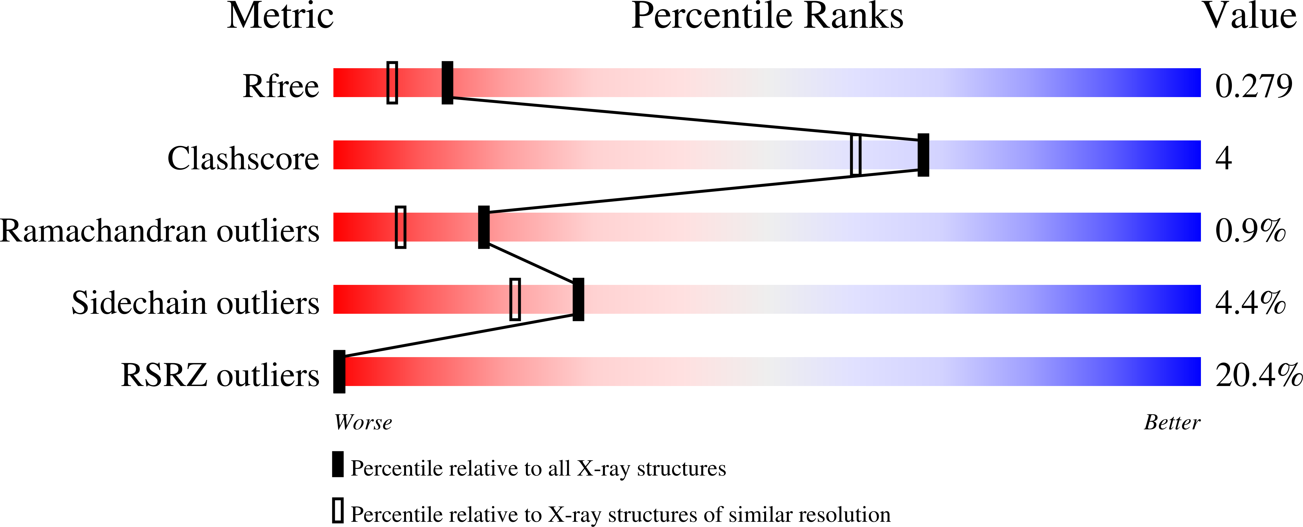7QG1 validation report