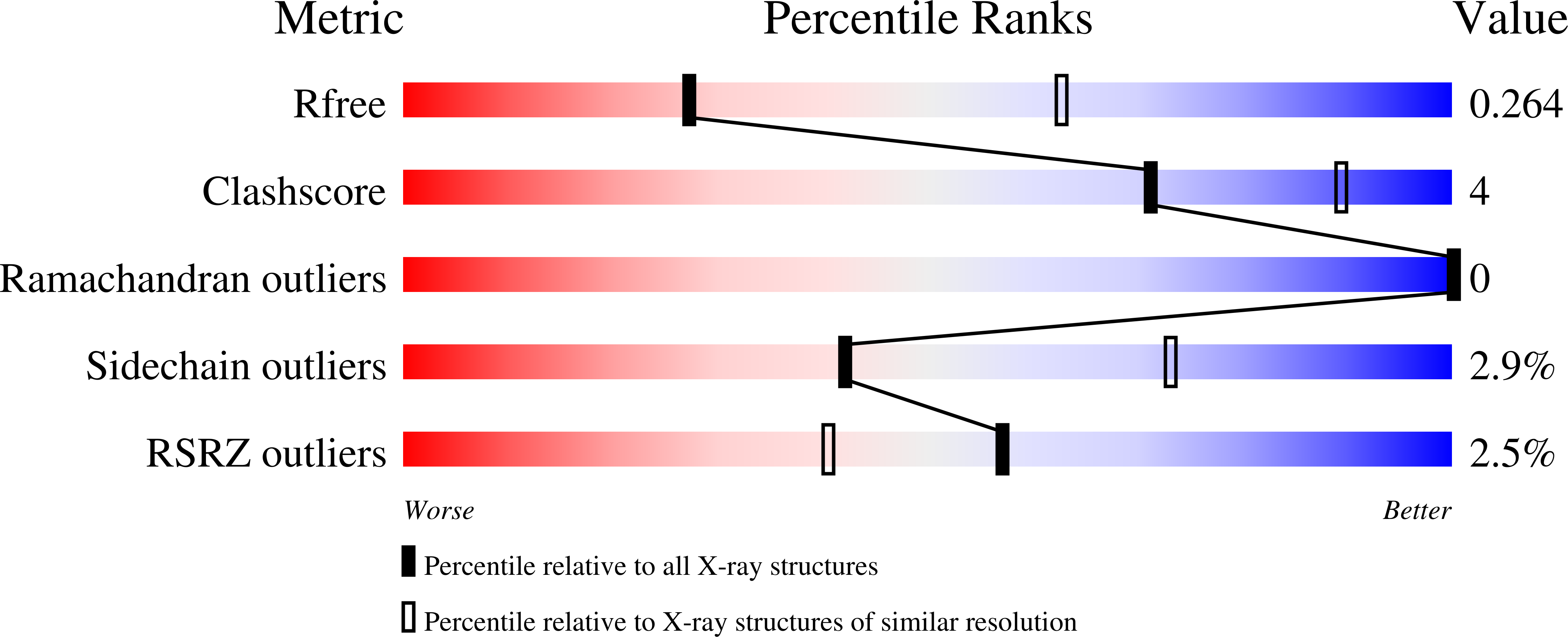 7QG6 validation report