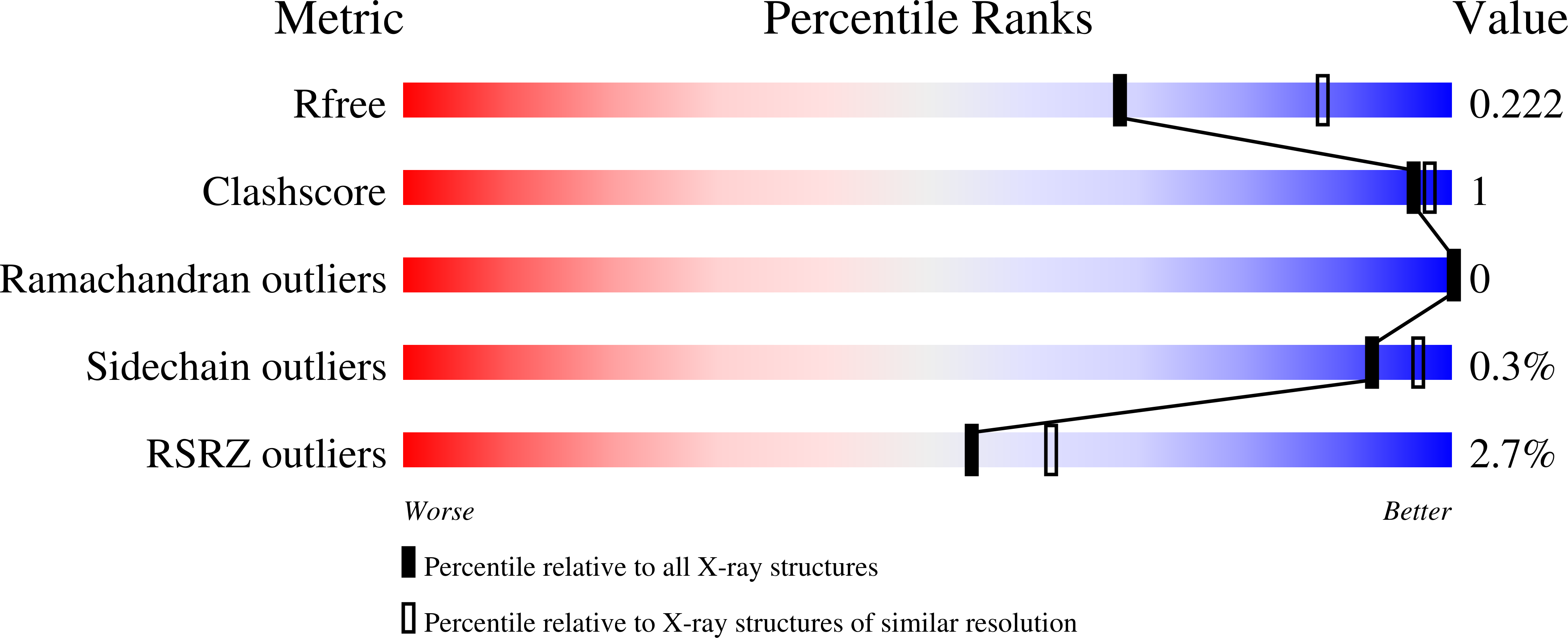 7QGD validation report