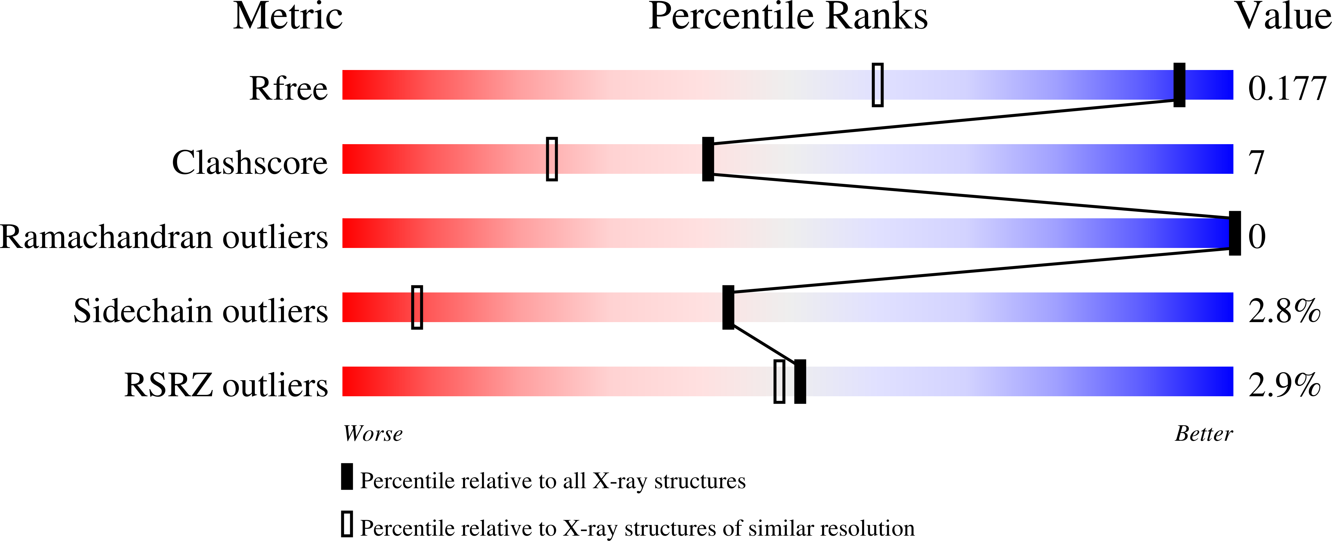 7QGW validation report