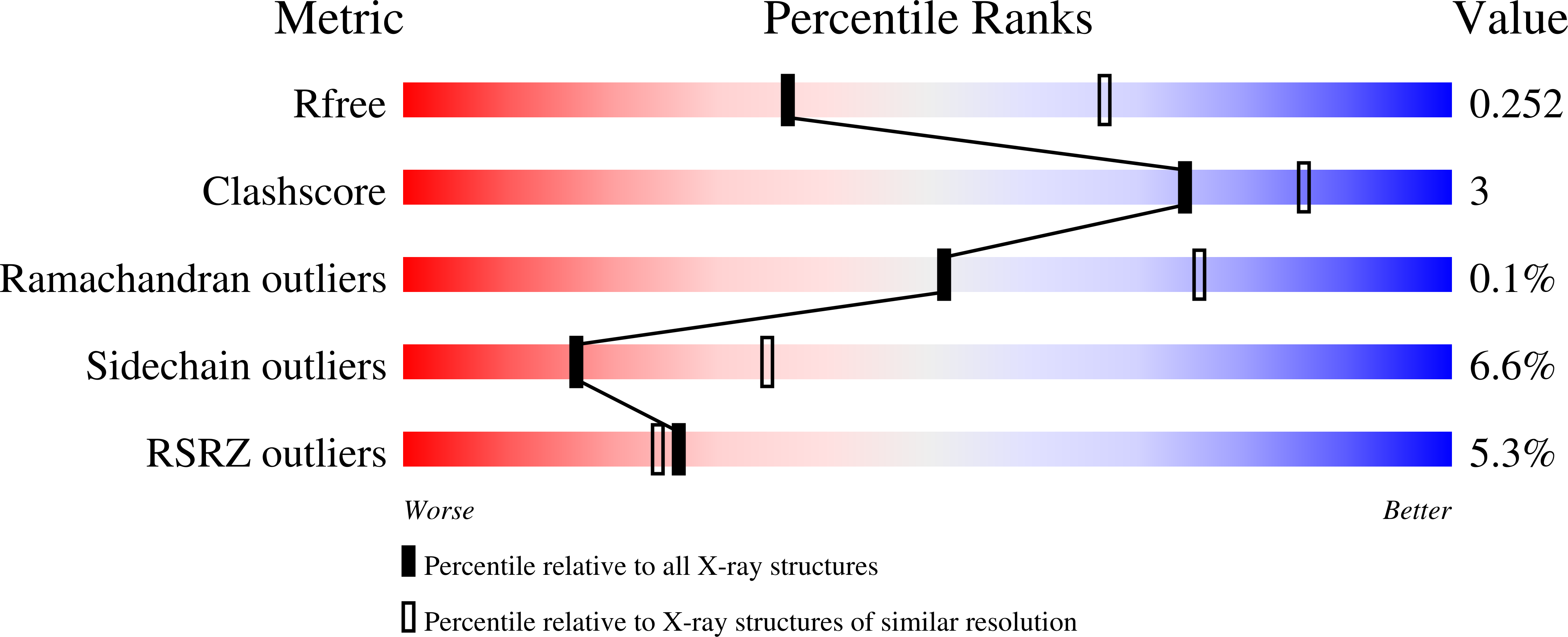 7QH9 validation report
