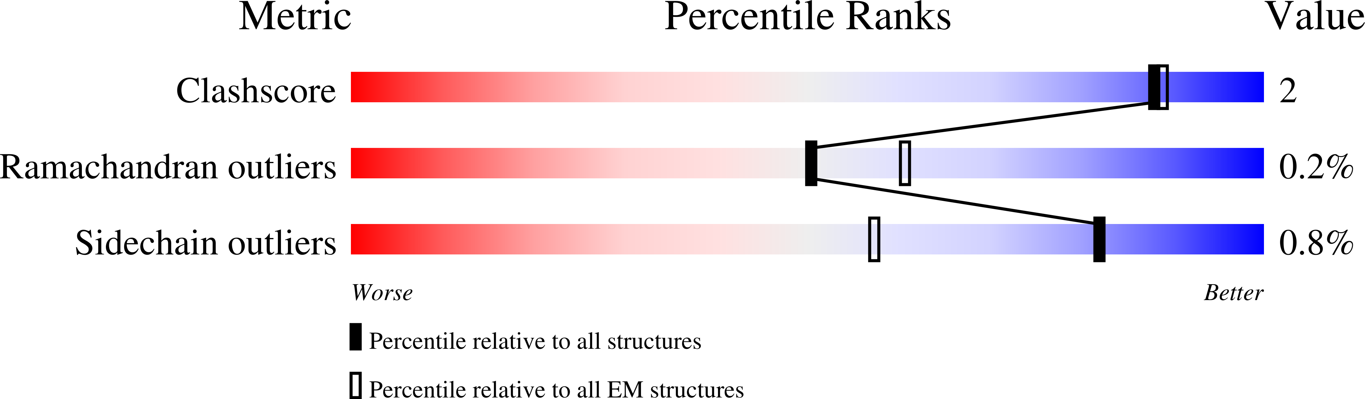 7QHM validation report
